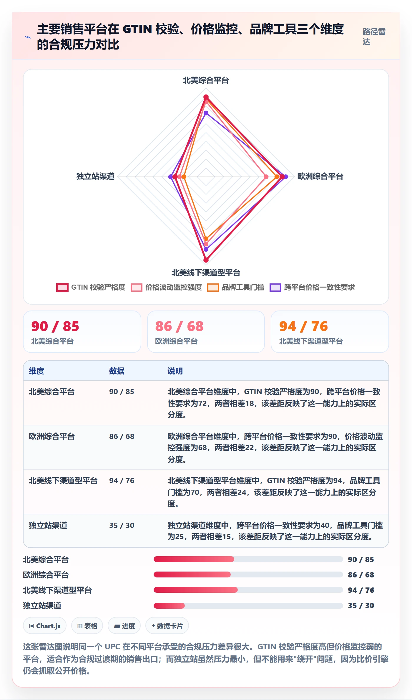 UPC码怎么用？合规风险场景下的定价策略拆解