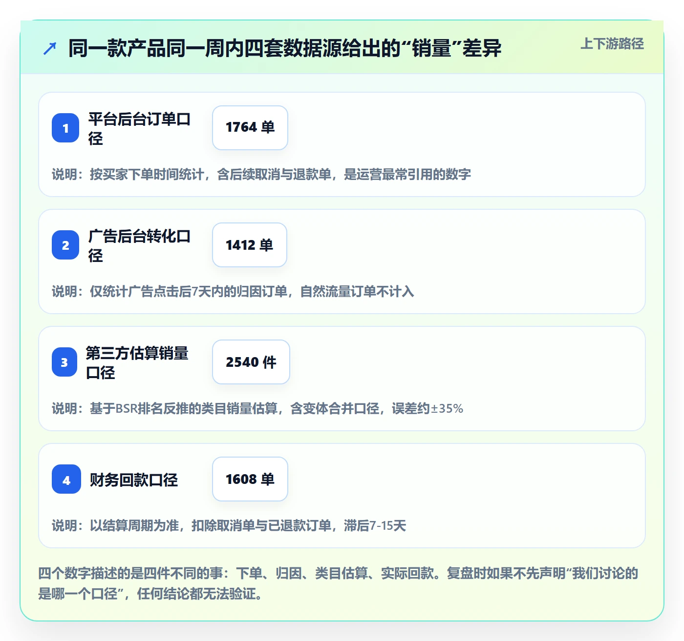 跨境电商运营避坑指南：市场调研环节的数据复盘要注意什么