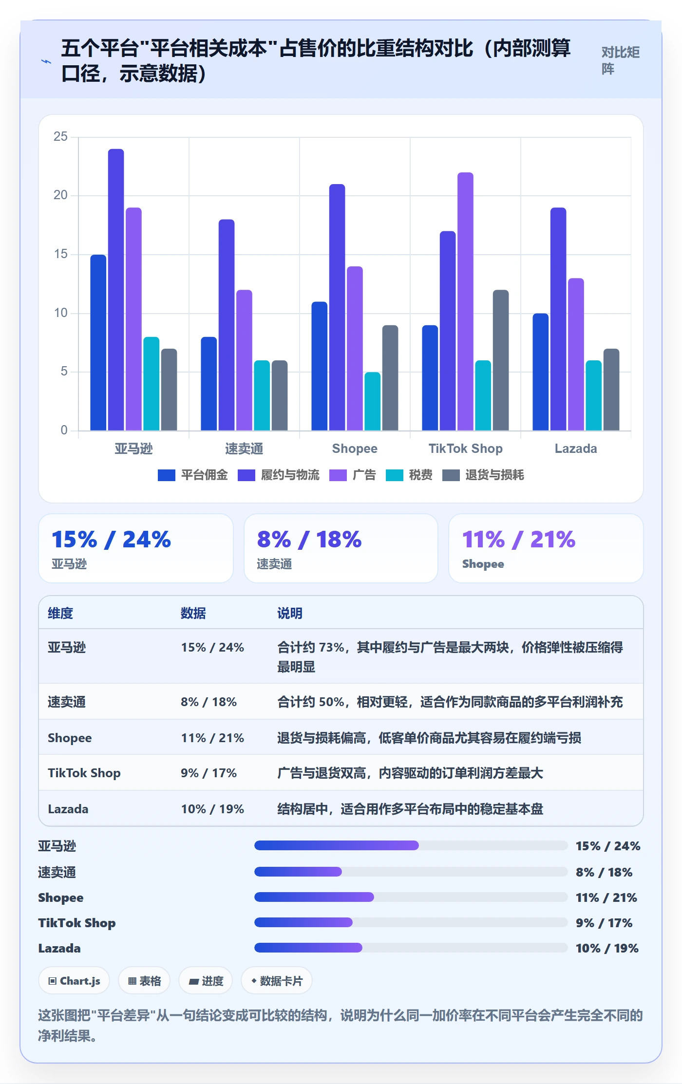 erp跨境电商操作手册：多平台刊登对应的定价策略步骤