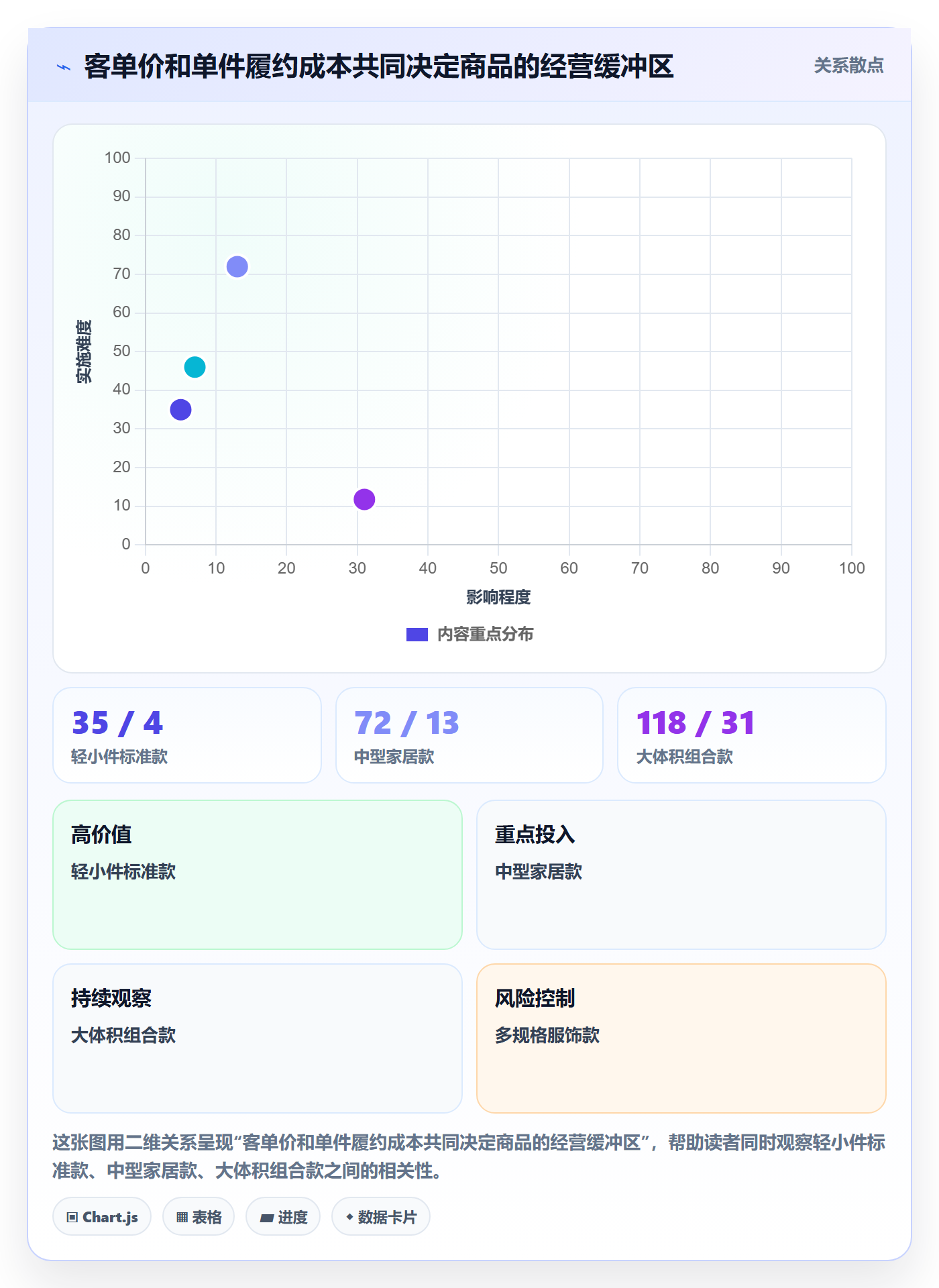 temu进阶课：围绕半托管模式完善增长策略