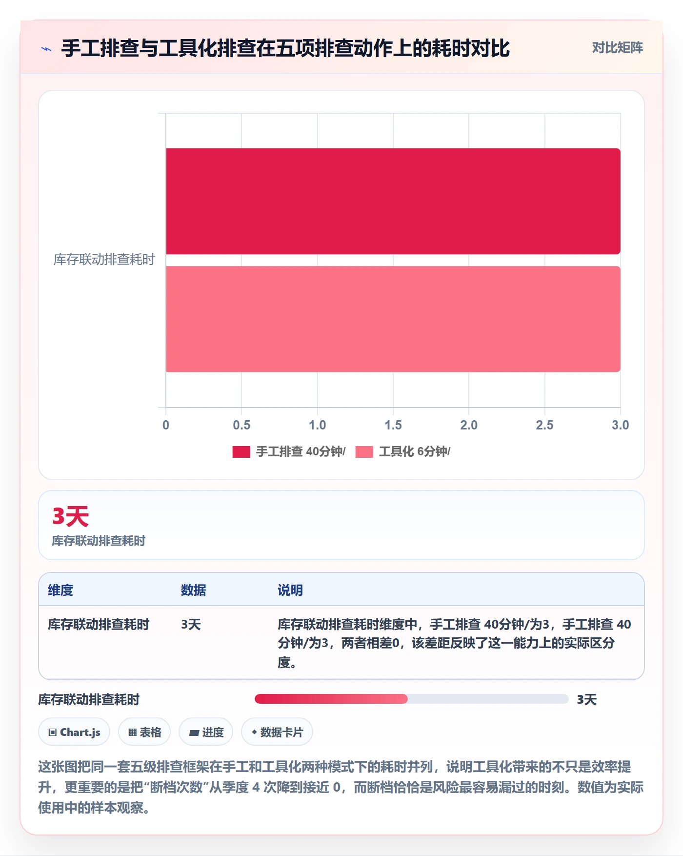 跨境电商运营实用方法：围绕广告投放建立风险排查