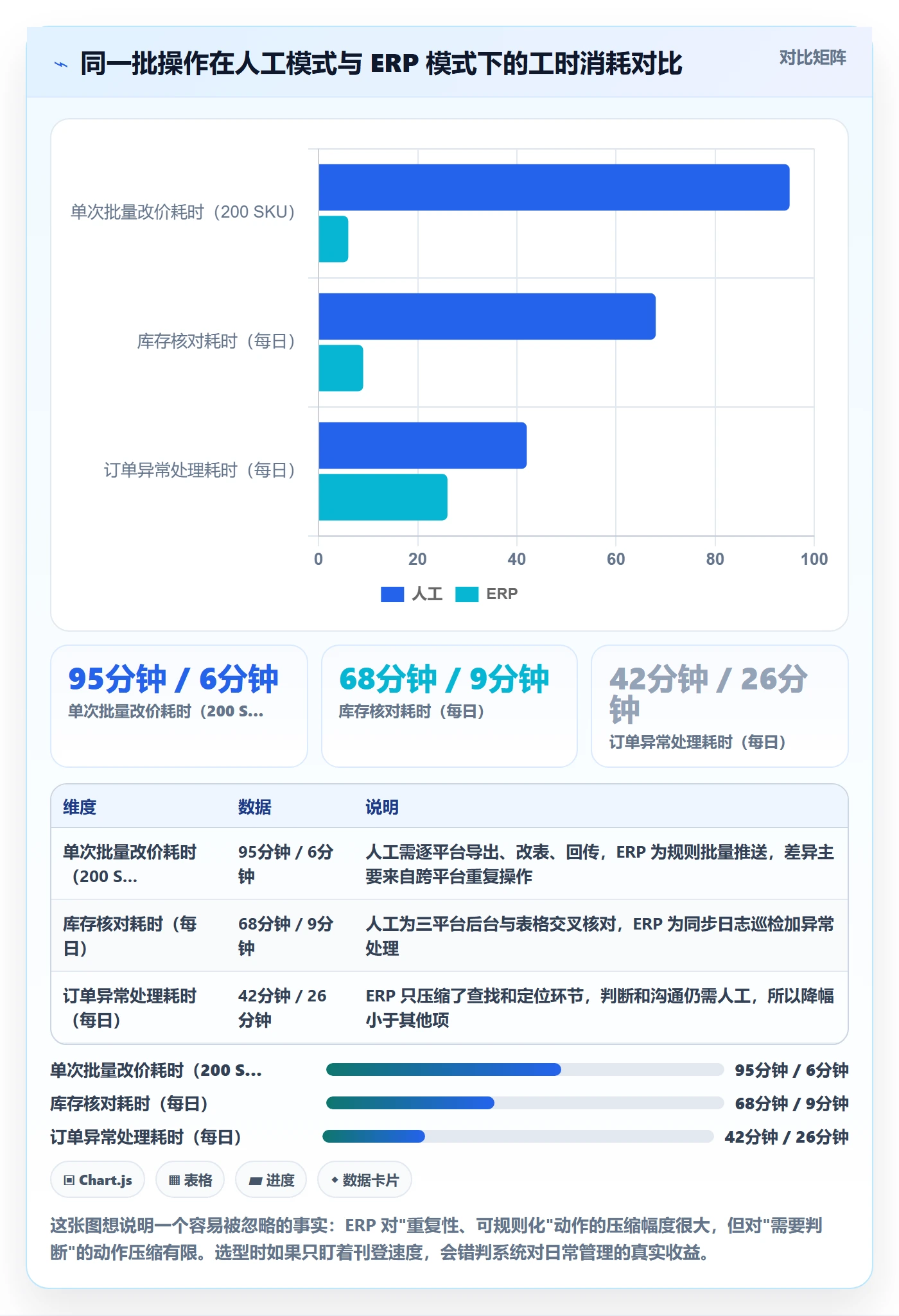 erp跨境电商应用思路：围绕多平台刊登拆解日常管理