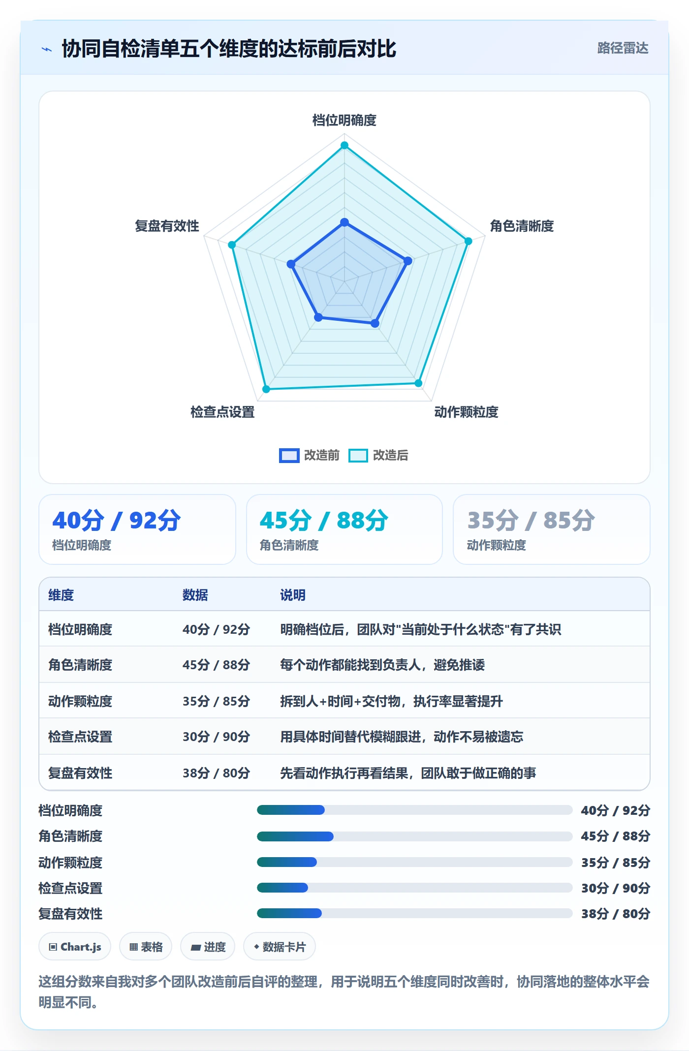 商品分析操作手册：竞争强度对应的团队协同步骤
