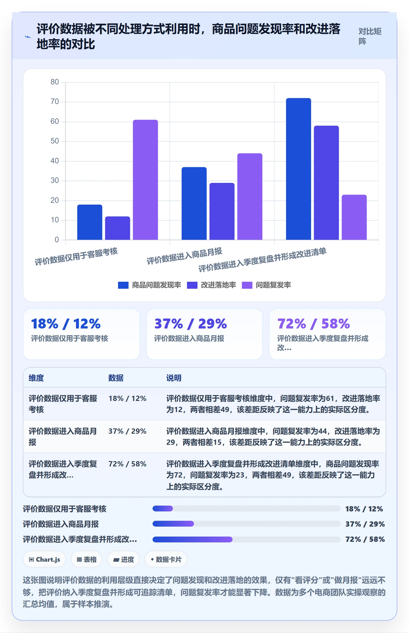 商品分析问题诊断：用户评价如何用季度复盘改进
