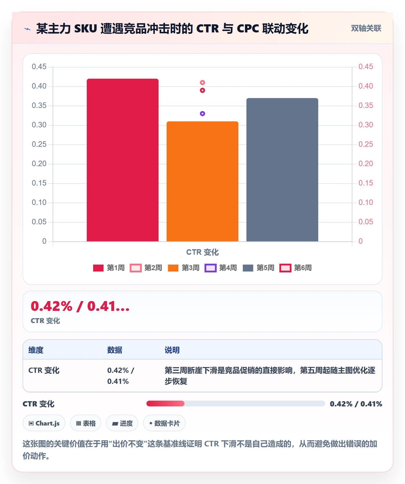 亚马逊软件优化清单：数据报表与趋势观察的关键动作