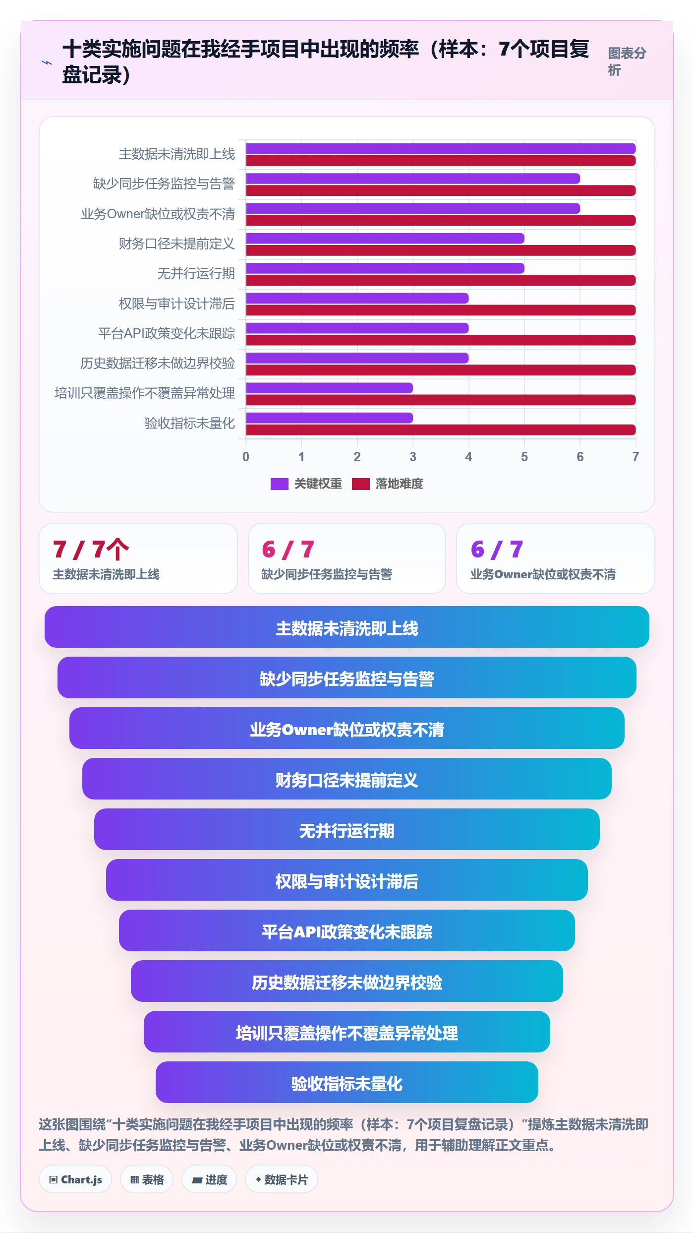 erp跨境电商落地清单：系统实施相关的案例拆解事项