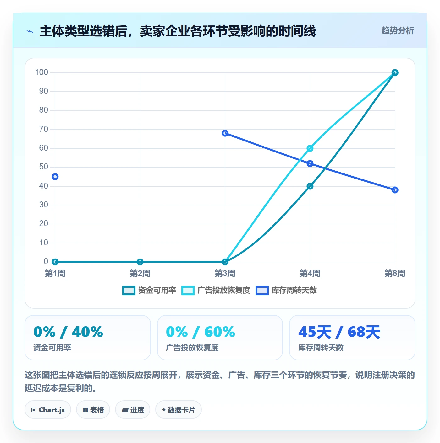 想做好跨境电商一站式服务，先掌握流程设计中的公司注册