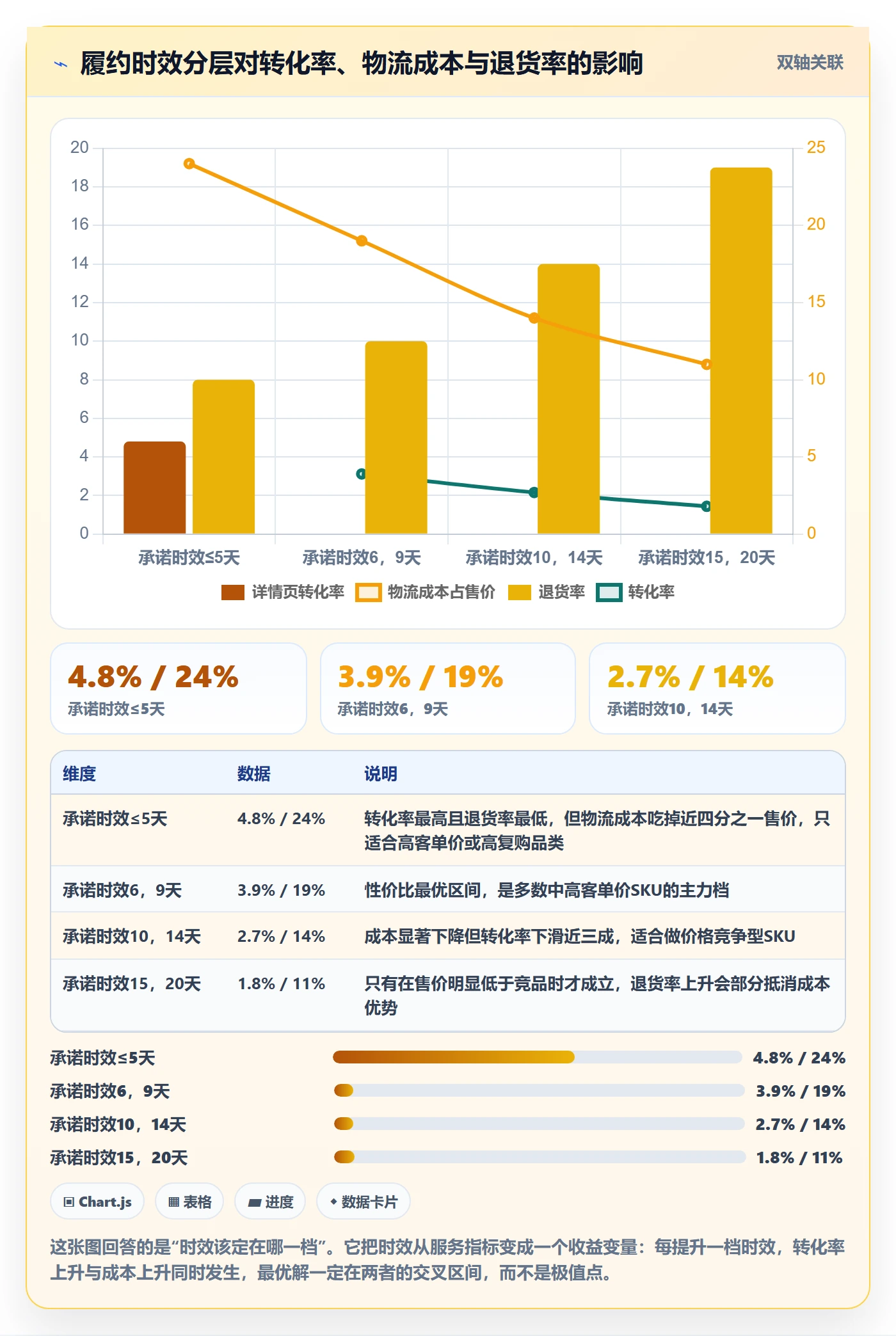 跨境电商运营规划方法：市场调研与跨境物流如何衔接