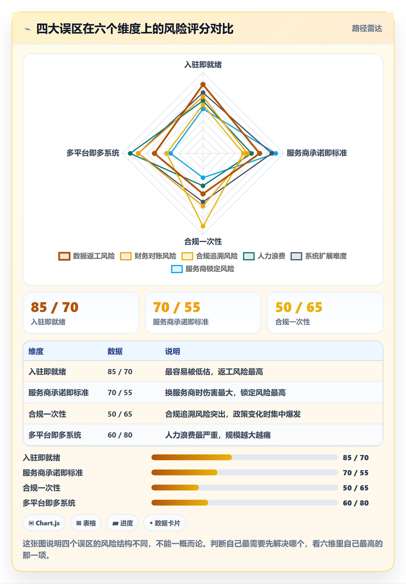 跨境电商一站式服务数据方法：用平台入驻支撑系统搭建判断