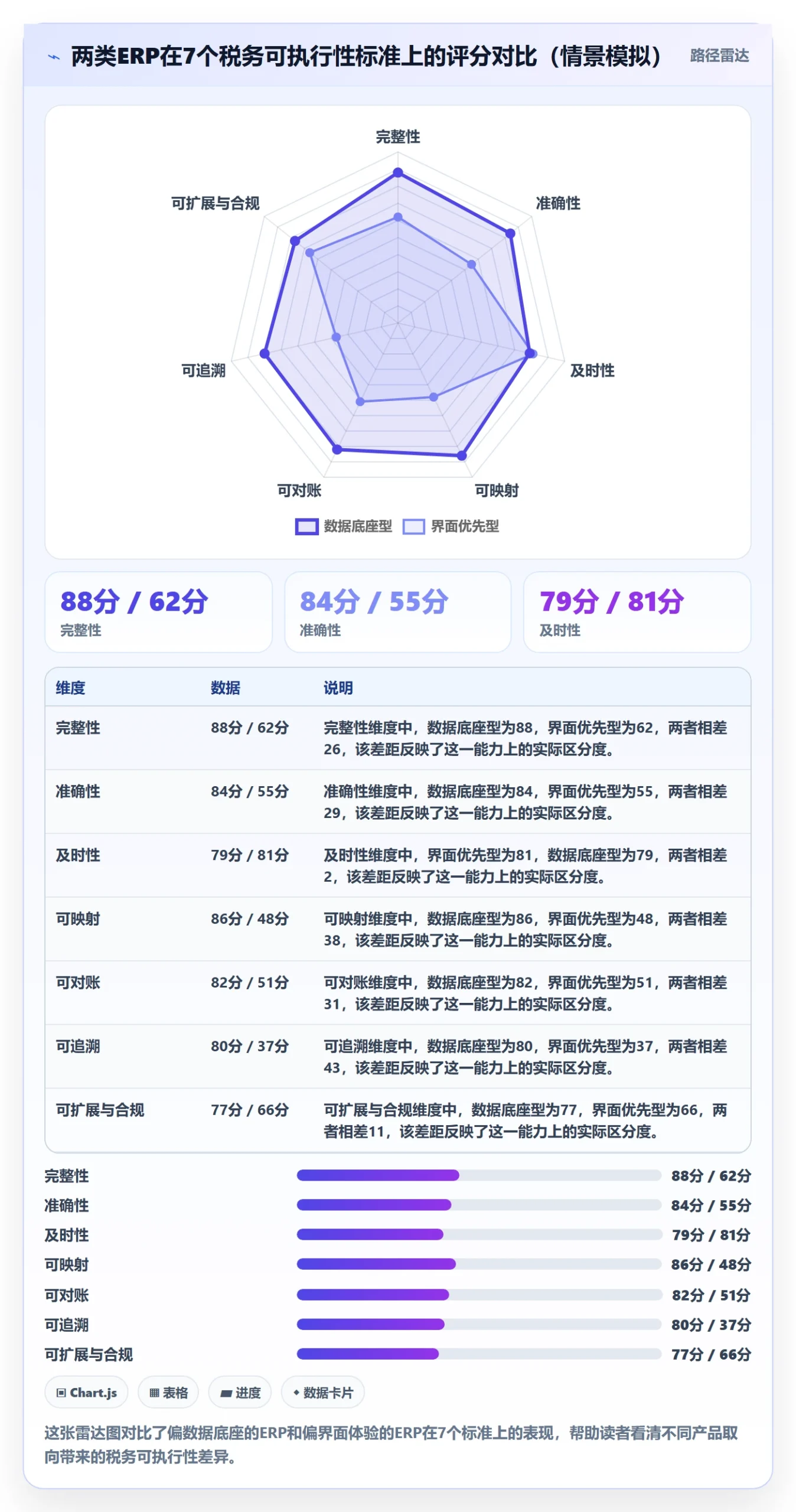 erp跨境电商怎么选？订单同步相关的税务筹划判断标准