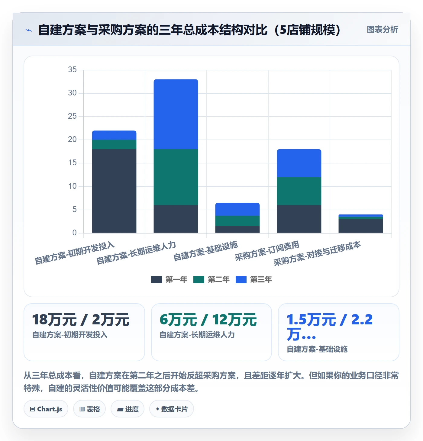 亚马逊软件避坑指南：数据报表环节的自动化方案要注意什么
