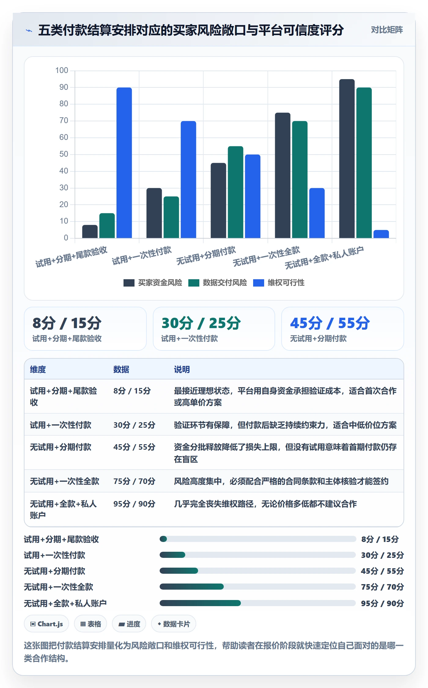 外贸数据分析平台决策指南：用支付结算判断海关数据方案