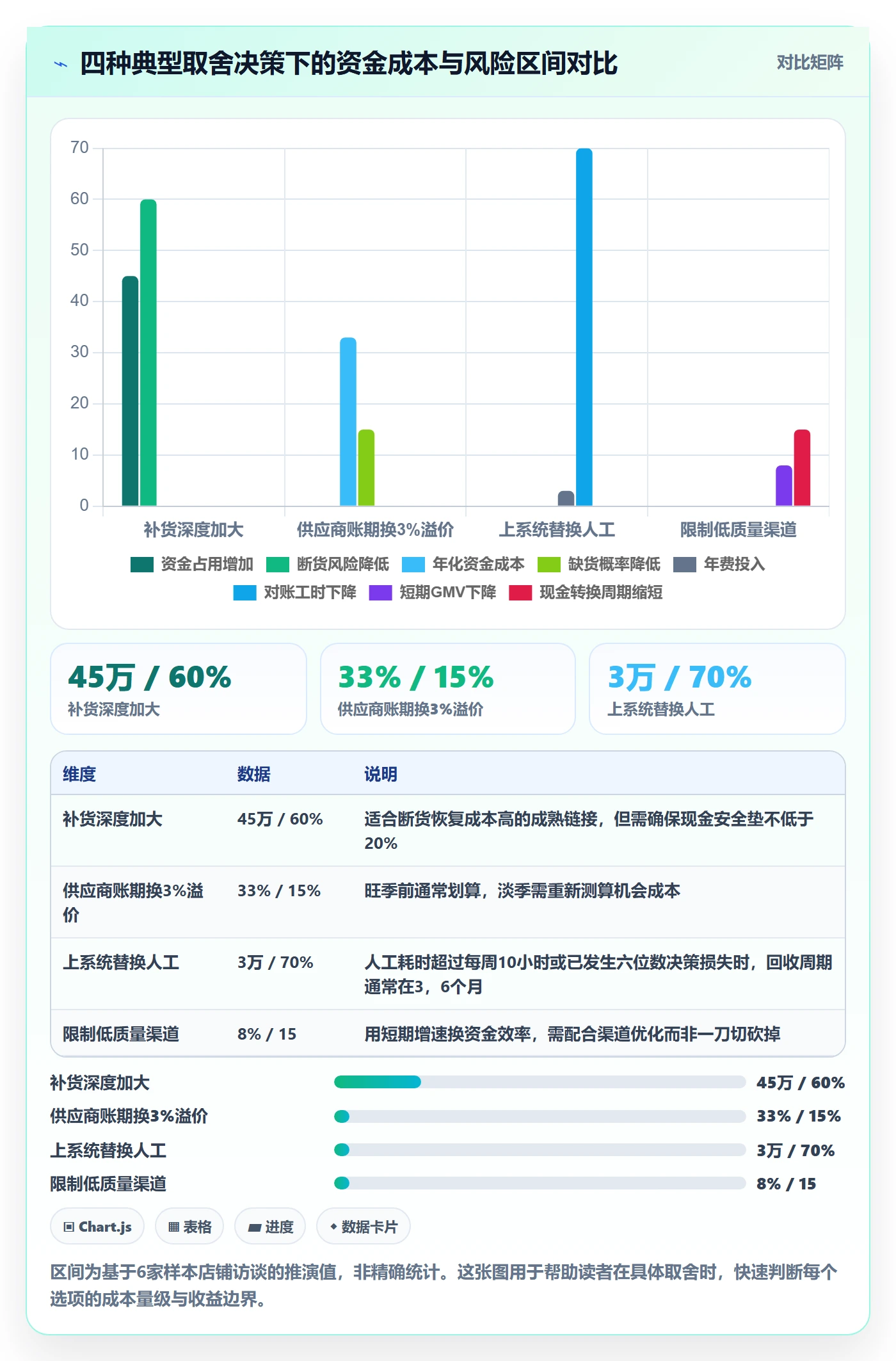 erp跨境电商使用技巧：采购补货对应的回款管理方法