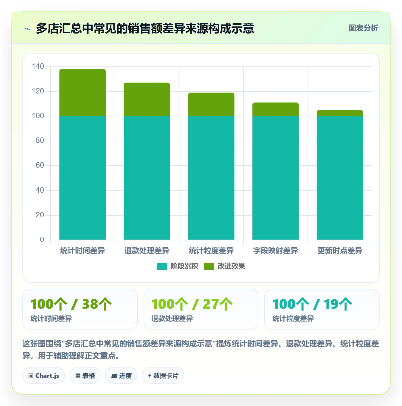 电商数据查询网站工作指南：用多店经营解决数据口径问题