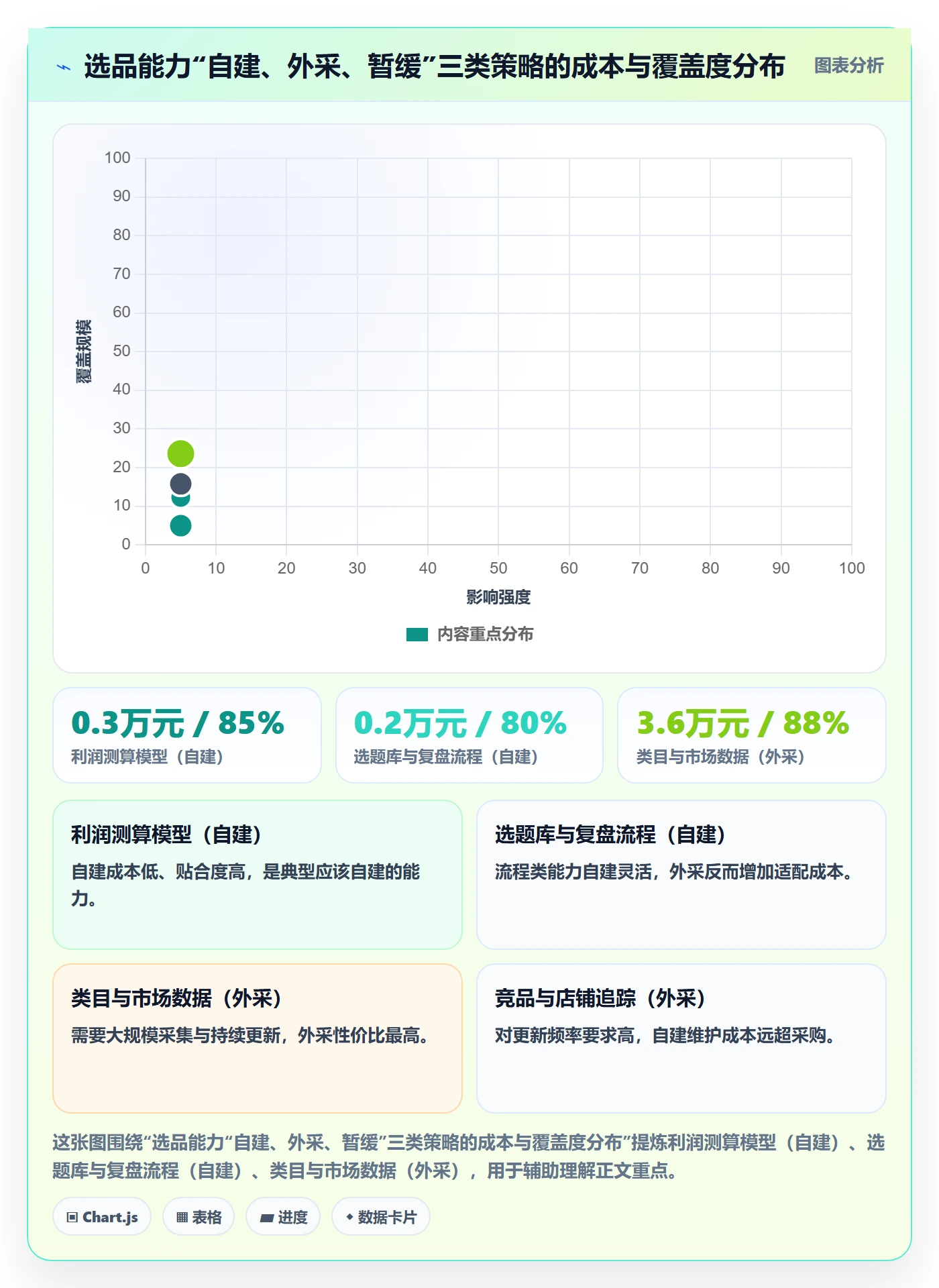 亚马逊软件能力清单：日常管理需要覆盖哪些选品工具事项