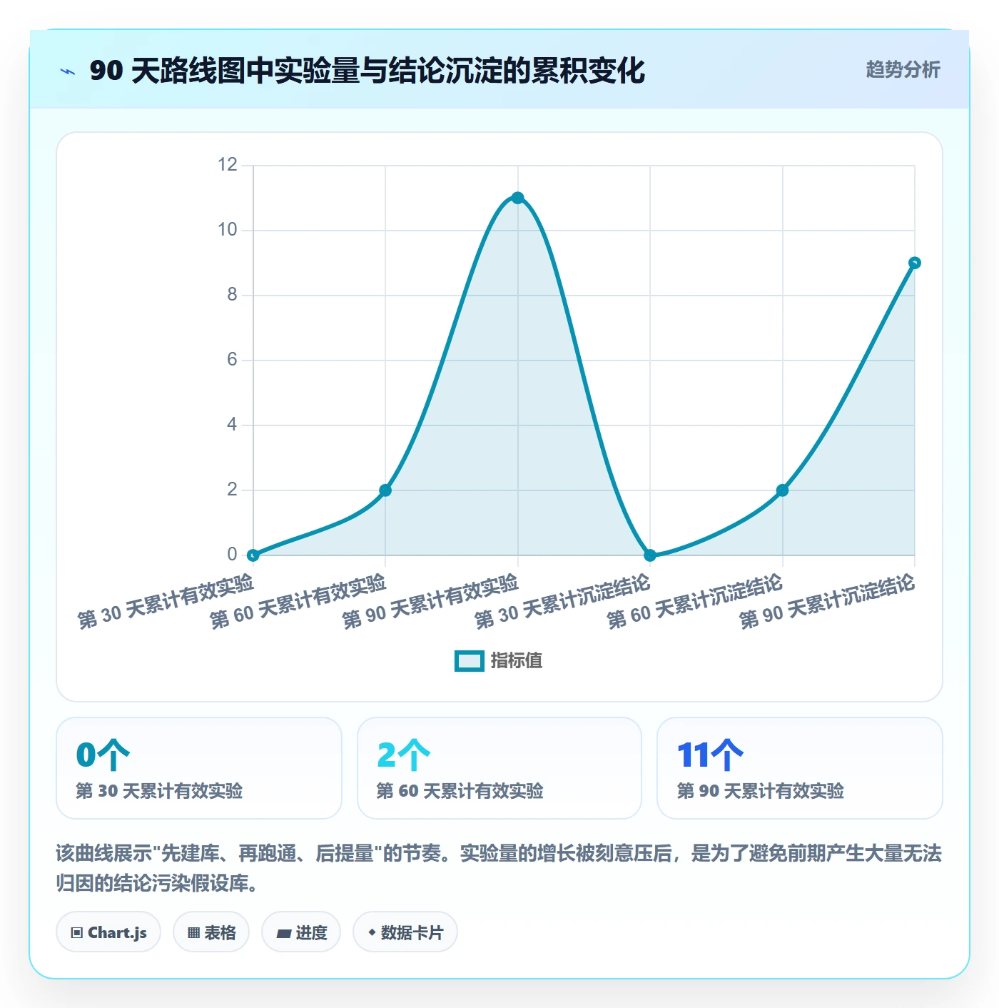 跨境电商运营运营框架：把转化优化纳入团队协同