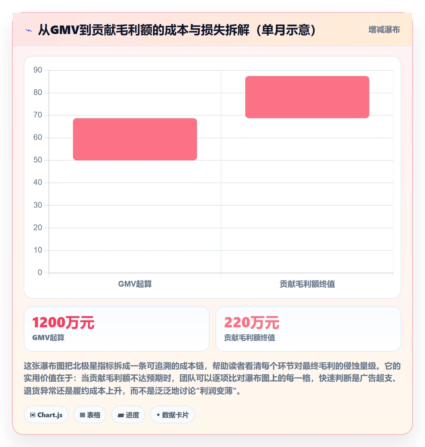 跨境电商运营改造重点:从数据复盘推进指标体系