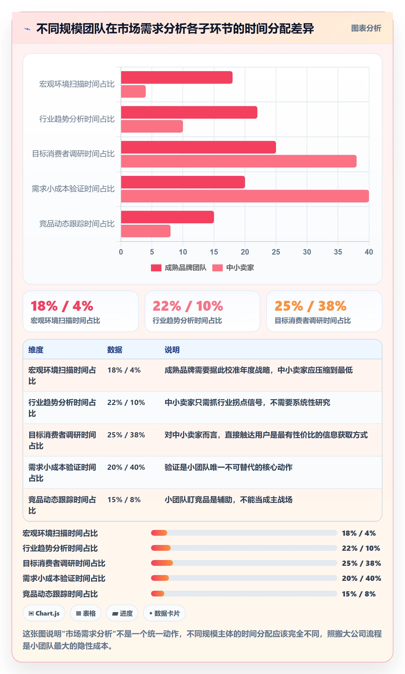 商品分析避坑指南：市场需求环节的实操教程要注意什么