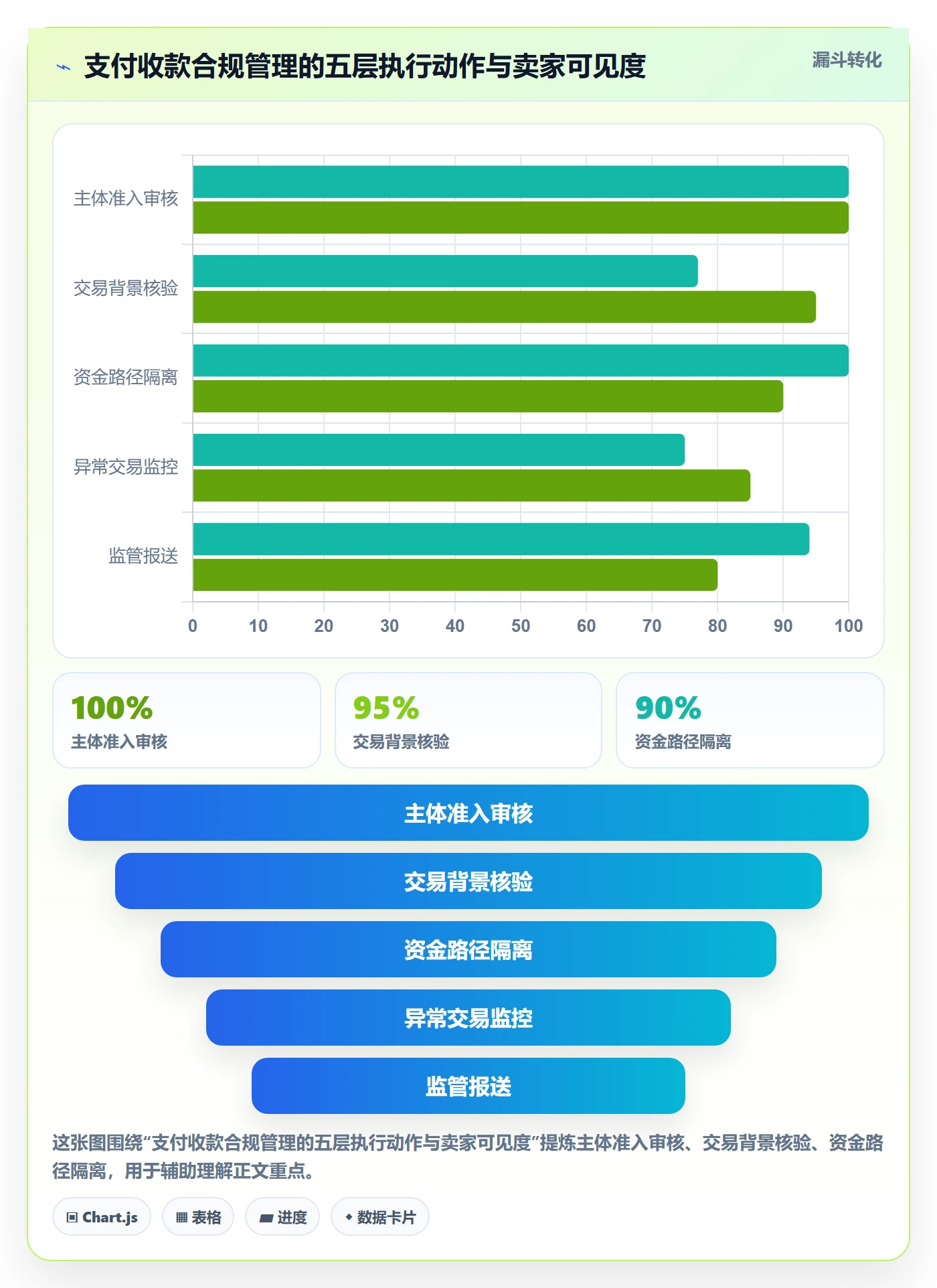 跨境电商一站式服务执行标准：支付收款环节如何体现合规管理