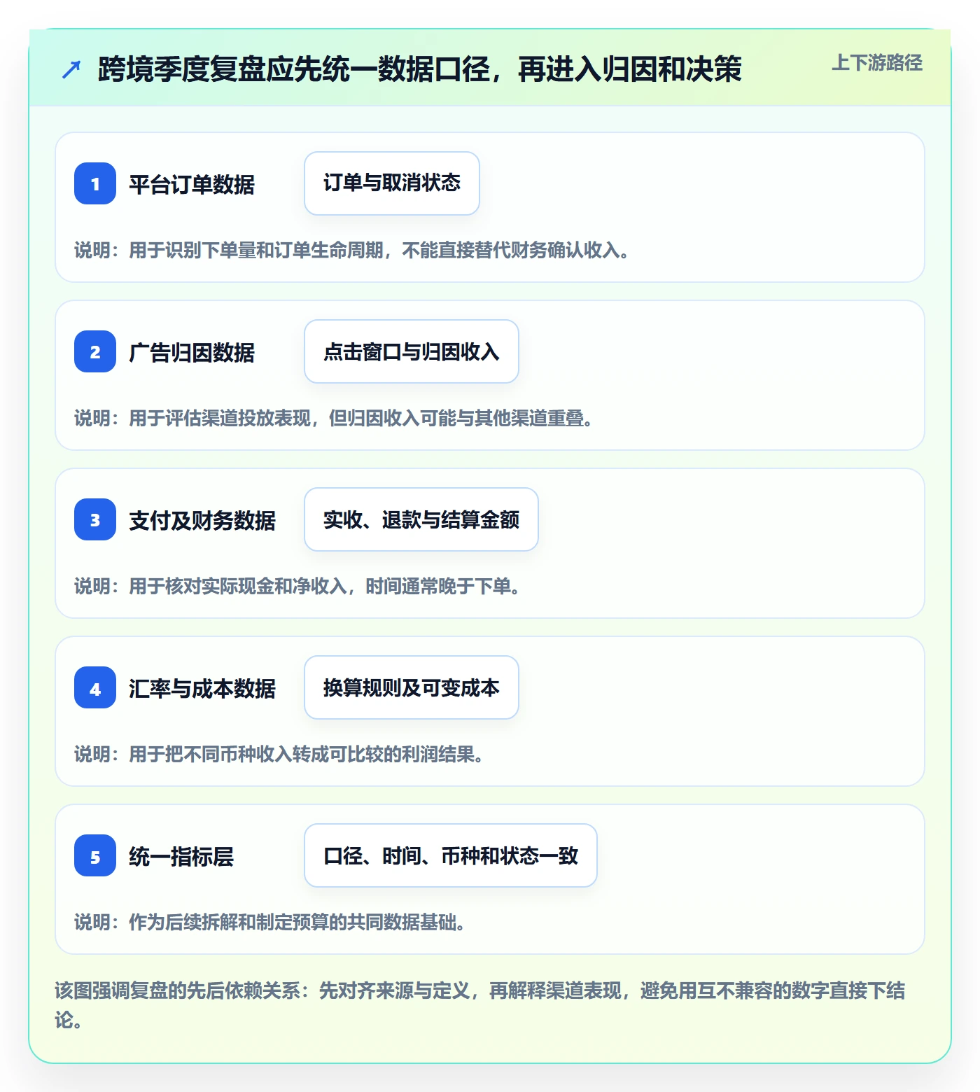 跨境电商季度复盘：品牌增长从哪里开始