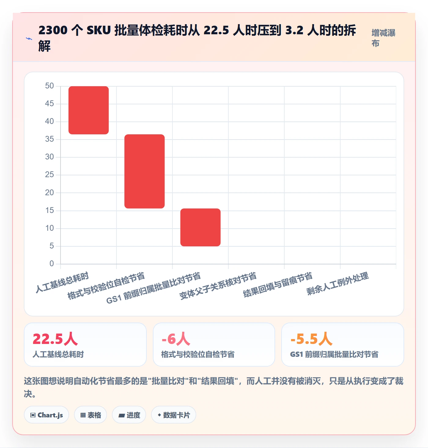 UPC码基础课：平台审核相关的自动化方案一次讲透