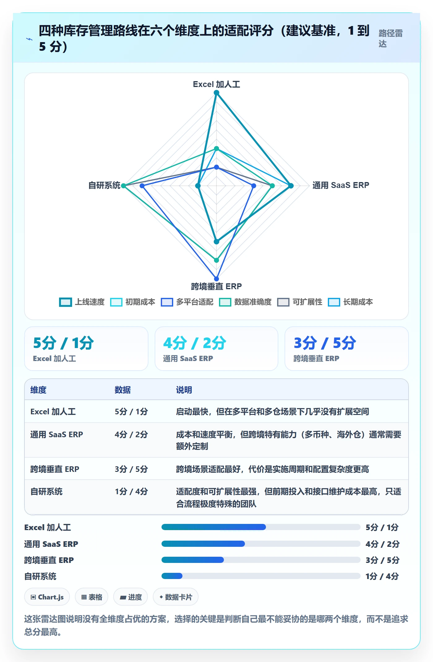 erp跨境电商从0到1：库存管理的效率提升与操作要点