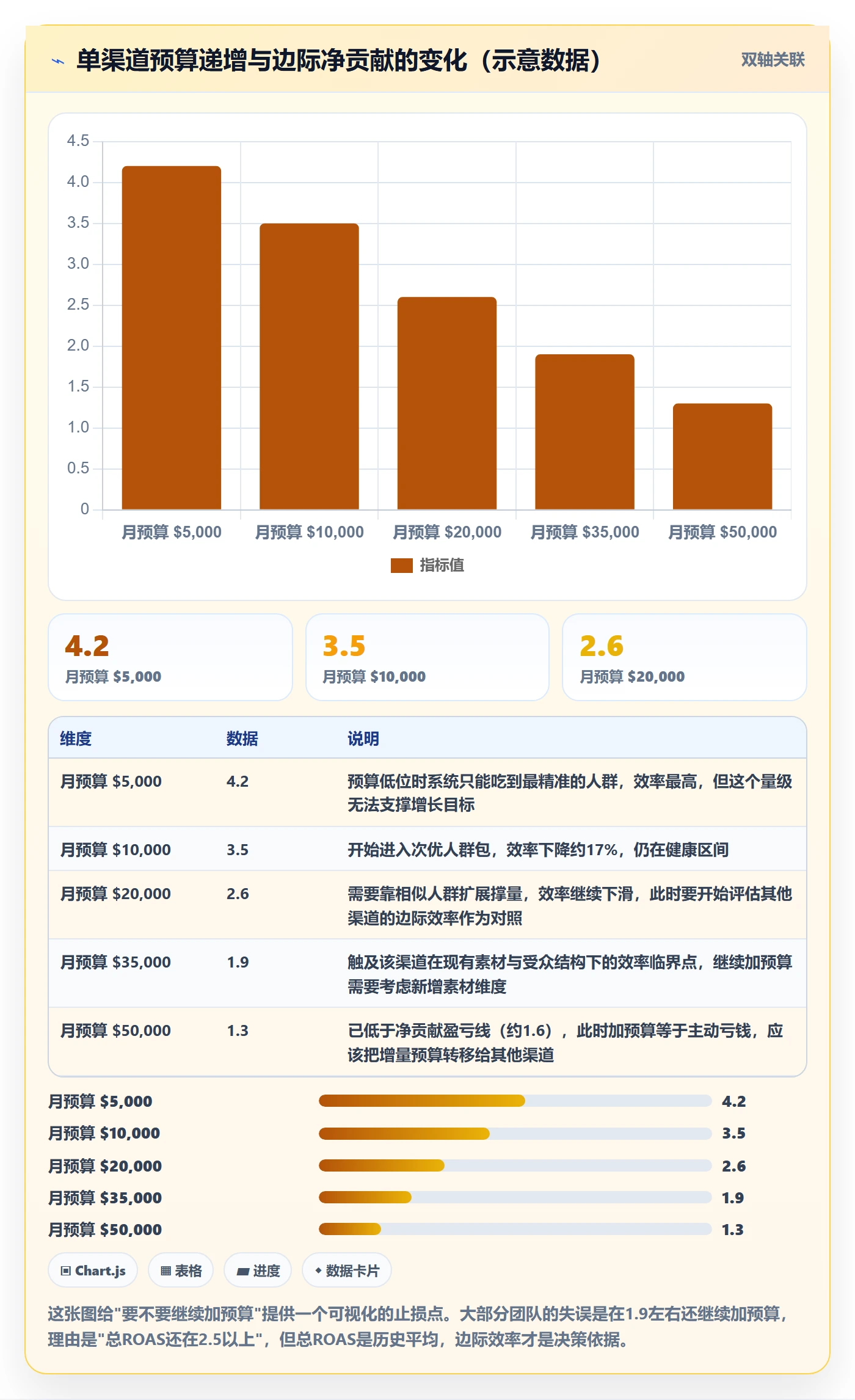 跨境电商运营应用思路:围绕流量获取拆解趋势观察