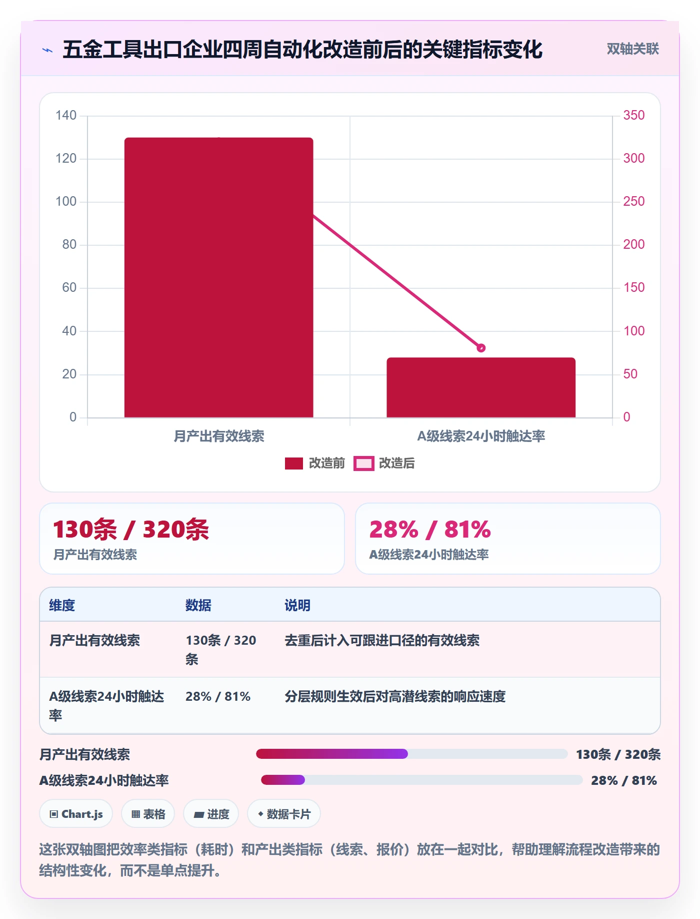 外贸数据分析平台怎么管？以买家查询为核心的自动化方案方案