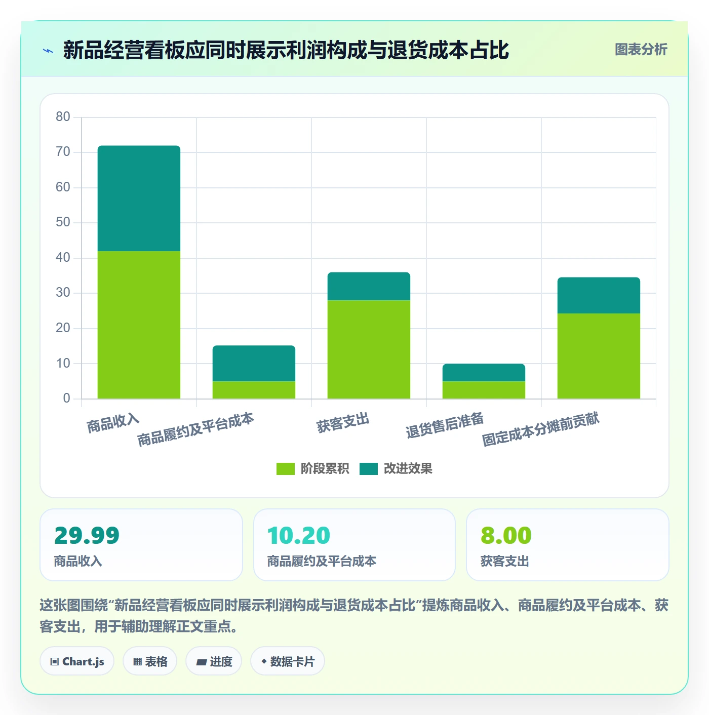 跨境电商从0到1：选品策略的增长策略与操作要点
