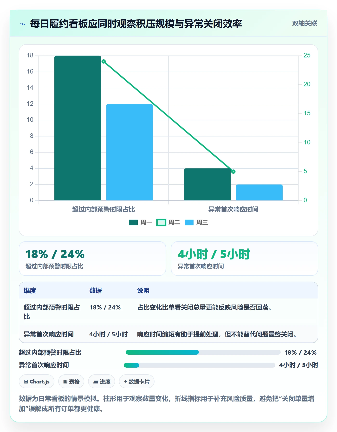 temu运营框架：把履约物流纳入日常管理