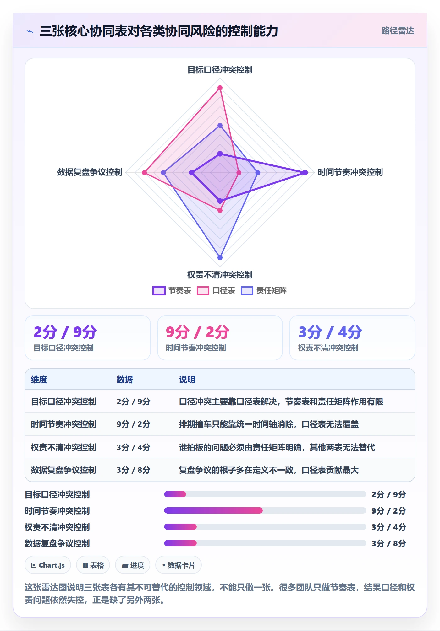 跨境电商一站式服务避坑指南：运营推广环节的团队协同要注意什么