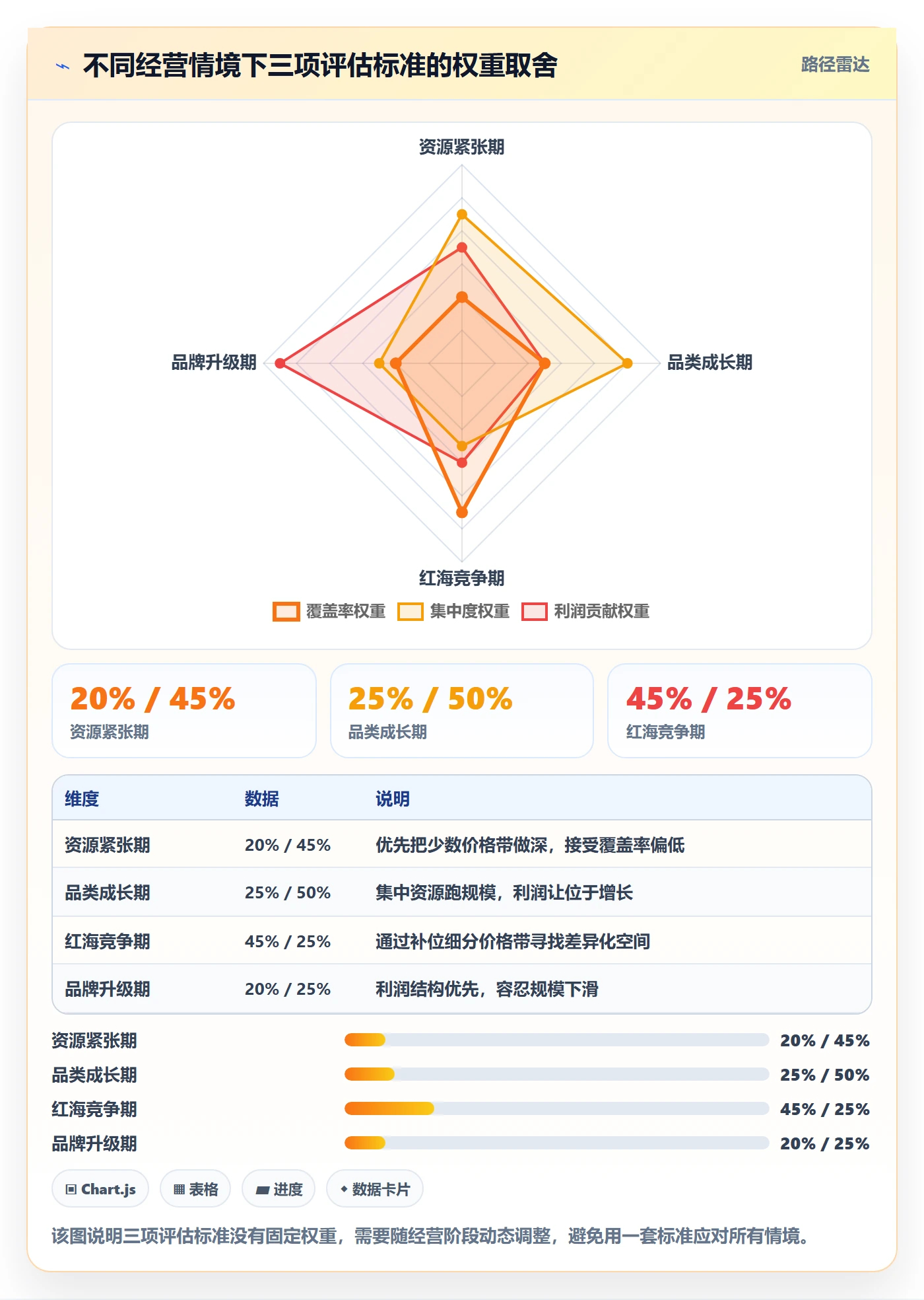 商品分析选择标准：价格带维度如何评估精细化运营