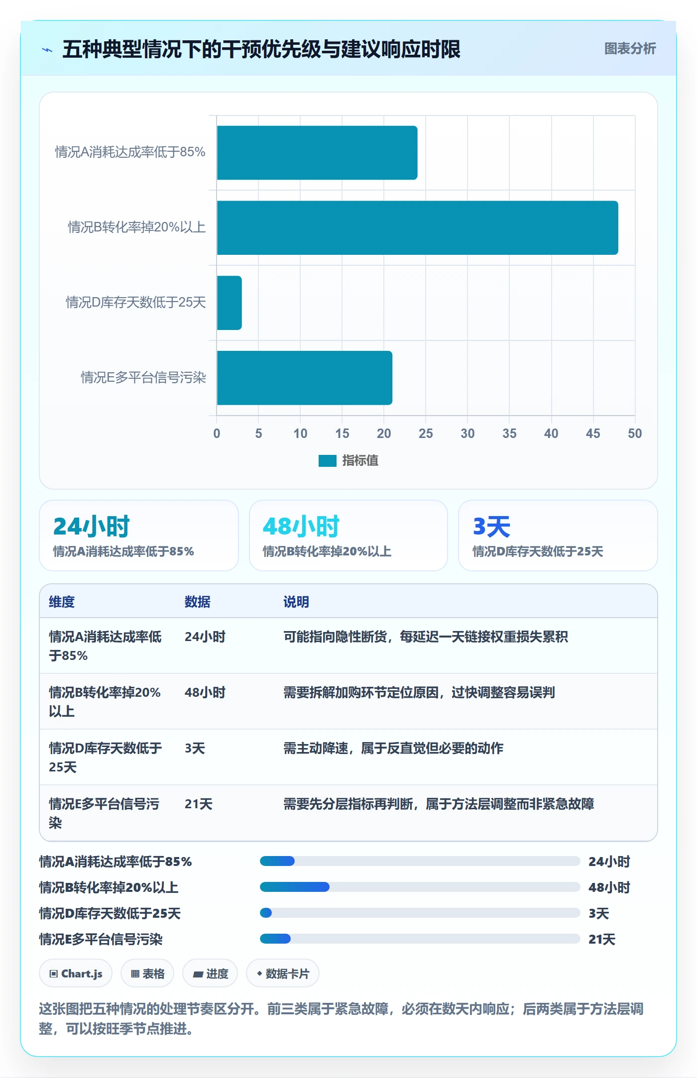 跨境电商运营检查方法：通过广告投放评估旺季准备质量