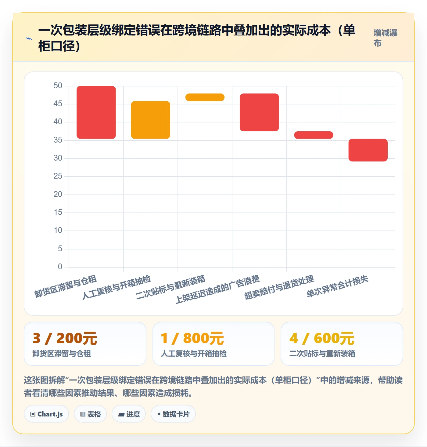 UPC码使用技巧：商品绑定对应的供应链协同方法