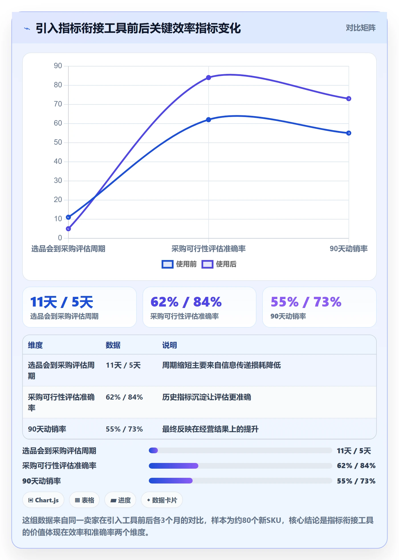 跨境电商一站式服务规划方法：选品采购与指标体系如何衔接