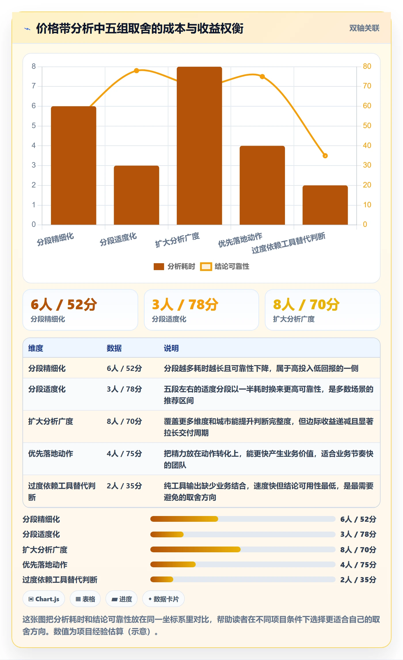 商品分析数据方法：用价格带支撑本地化运营判断