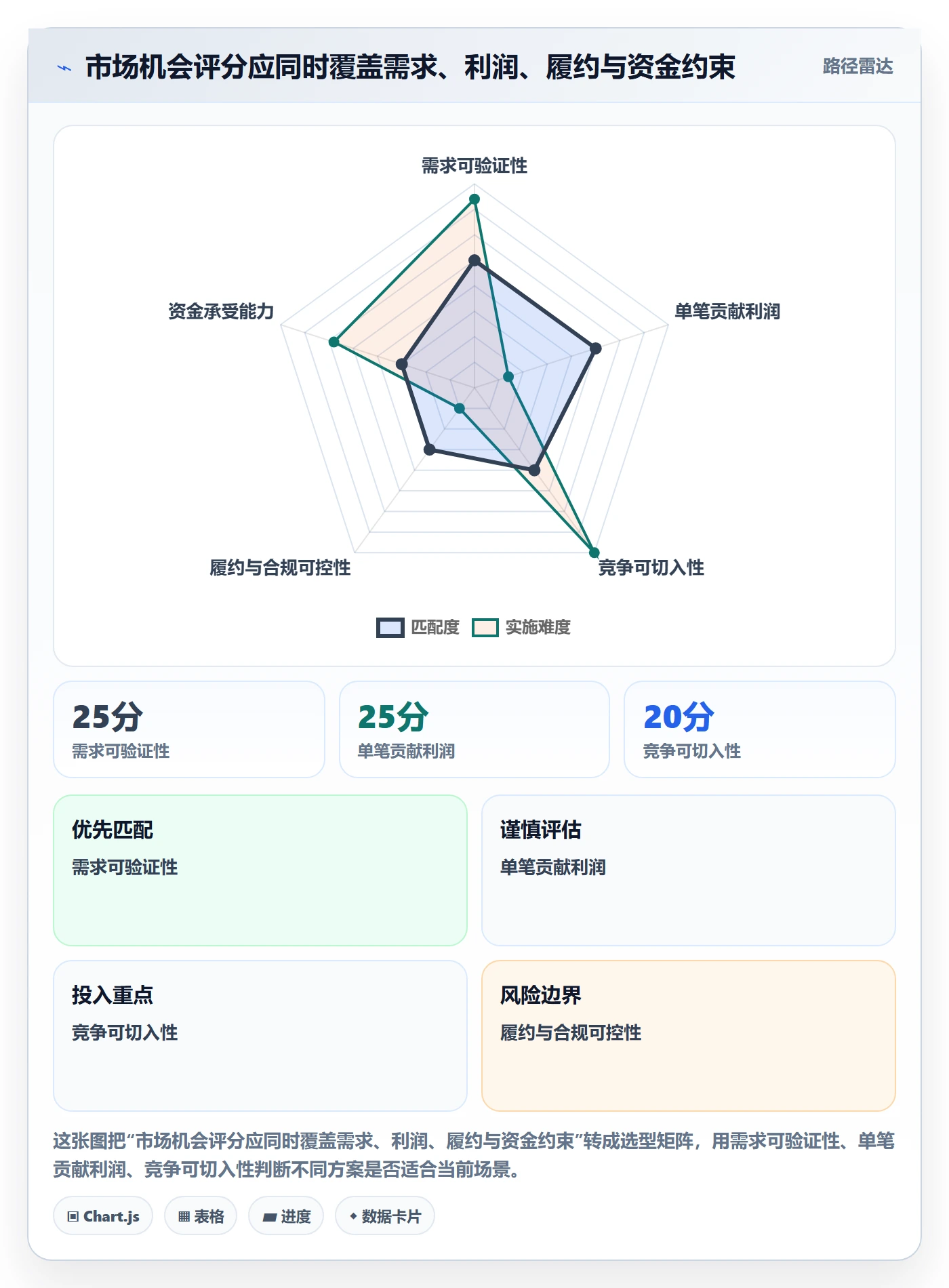 跨境电商业务拆解：市场选择为什么影响中小商家