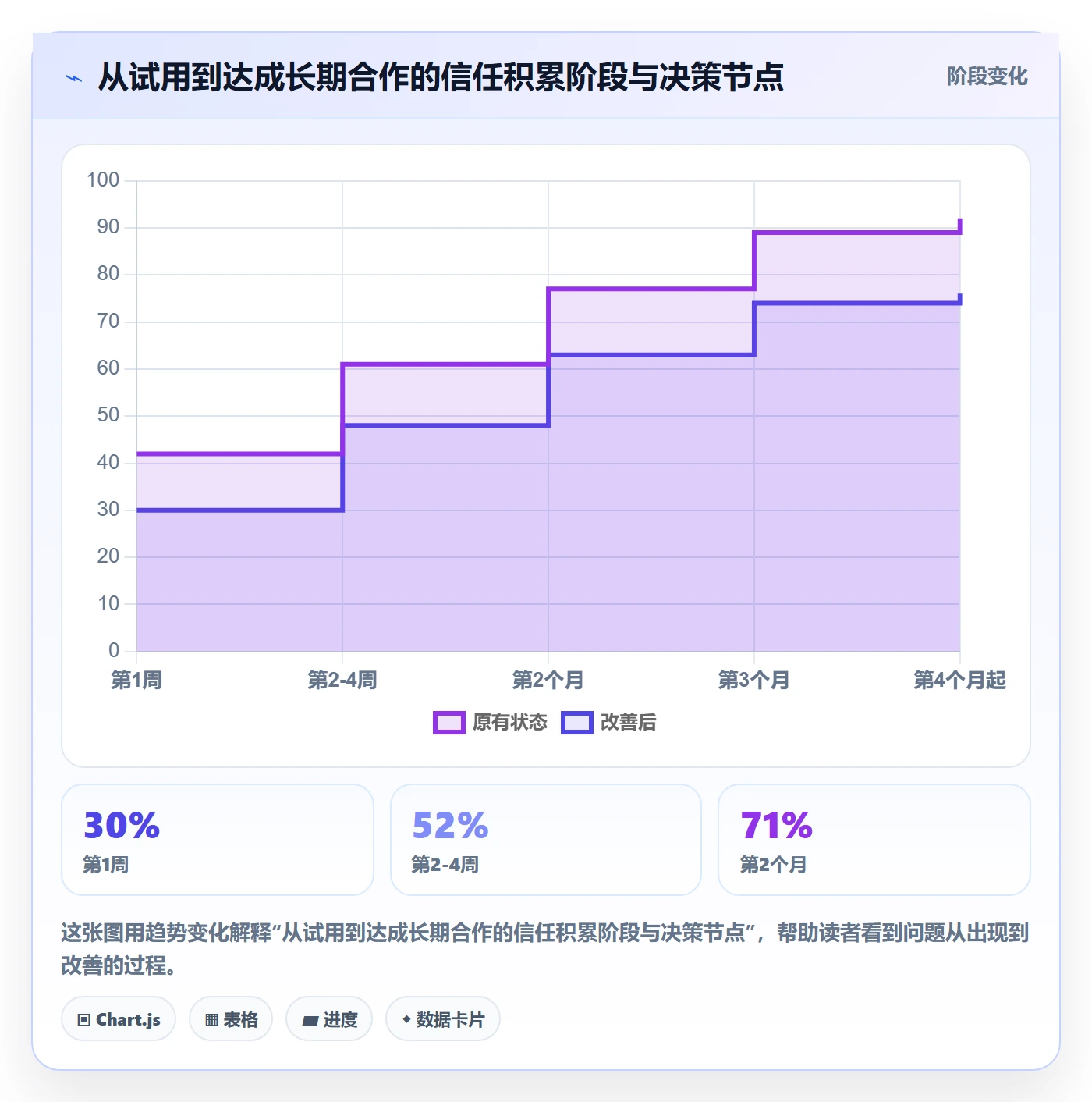 外贸数据分析平台数据方法：用竞争对手支撑核心功能判断