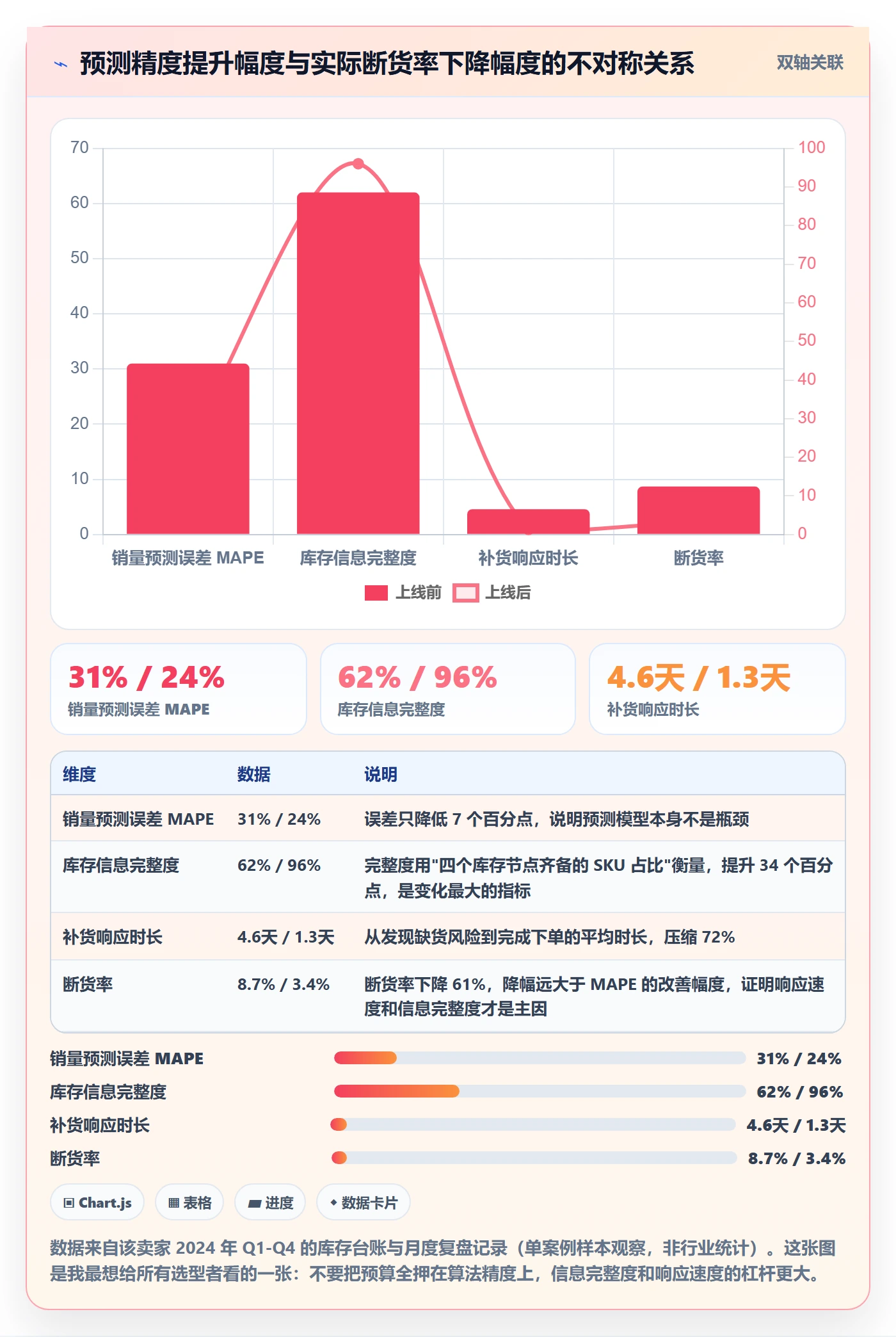 亚马逊软件怎么选?库存管理相关的案例拆解判断标准
