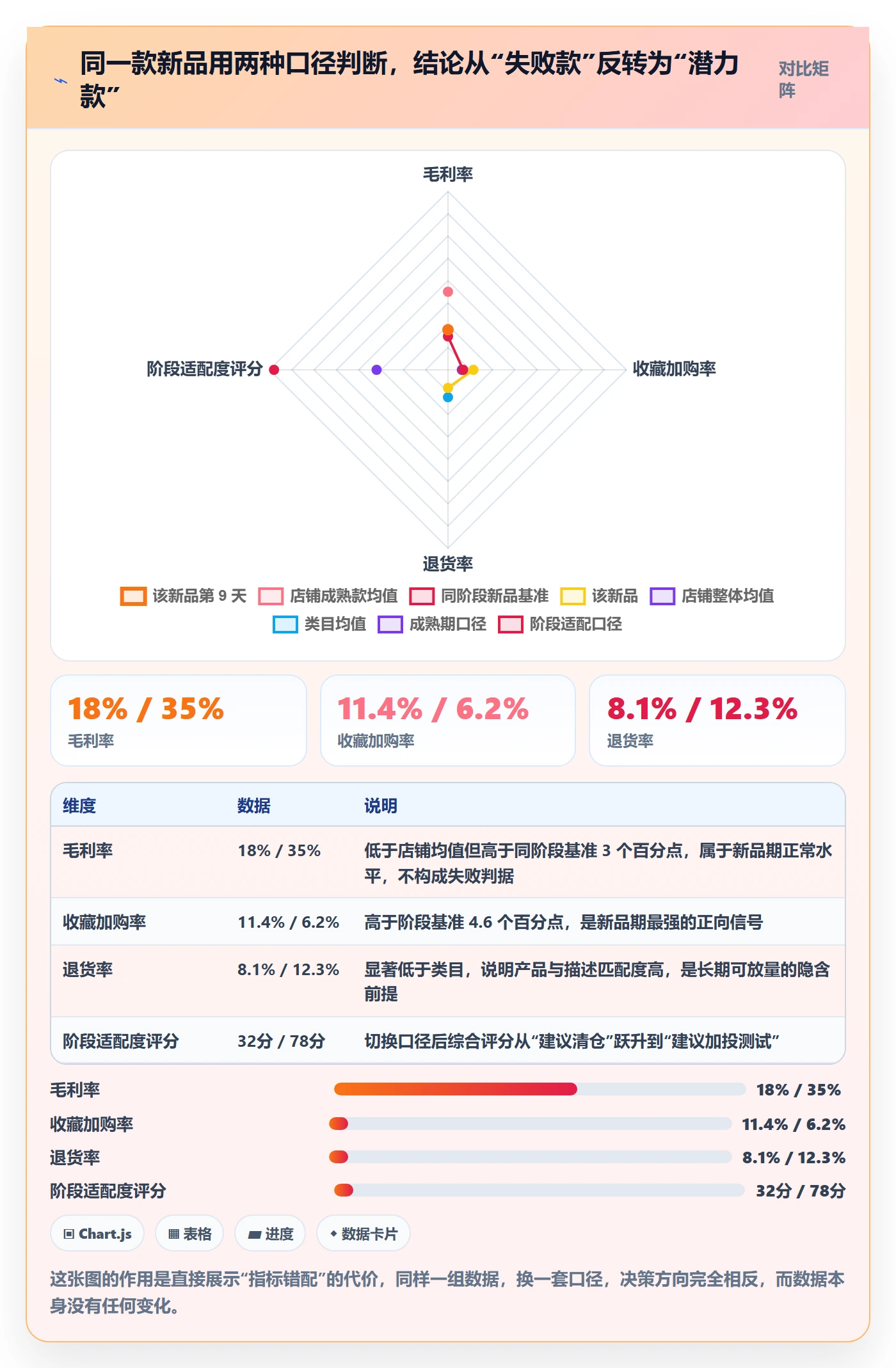 商品分析怎么用？生命周期场景下的选型方法拆解