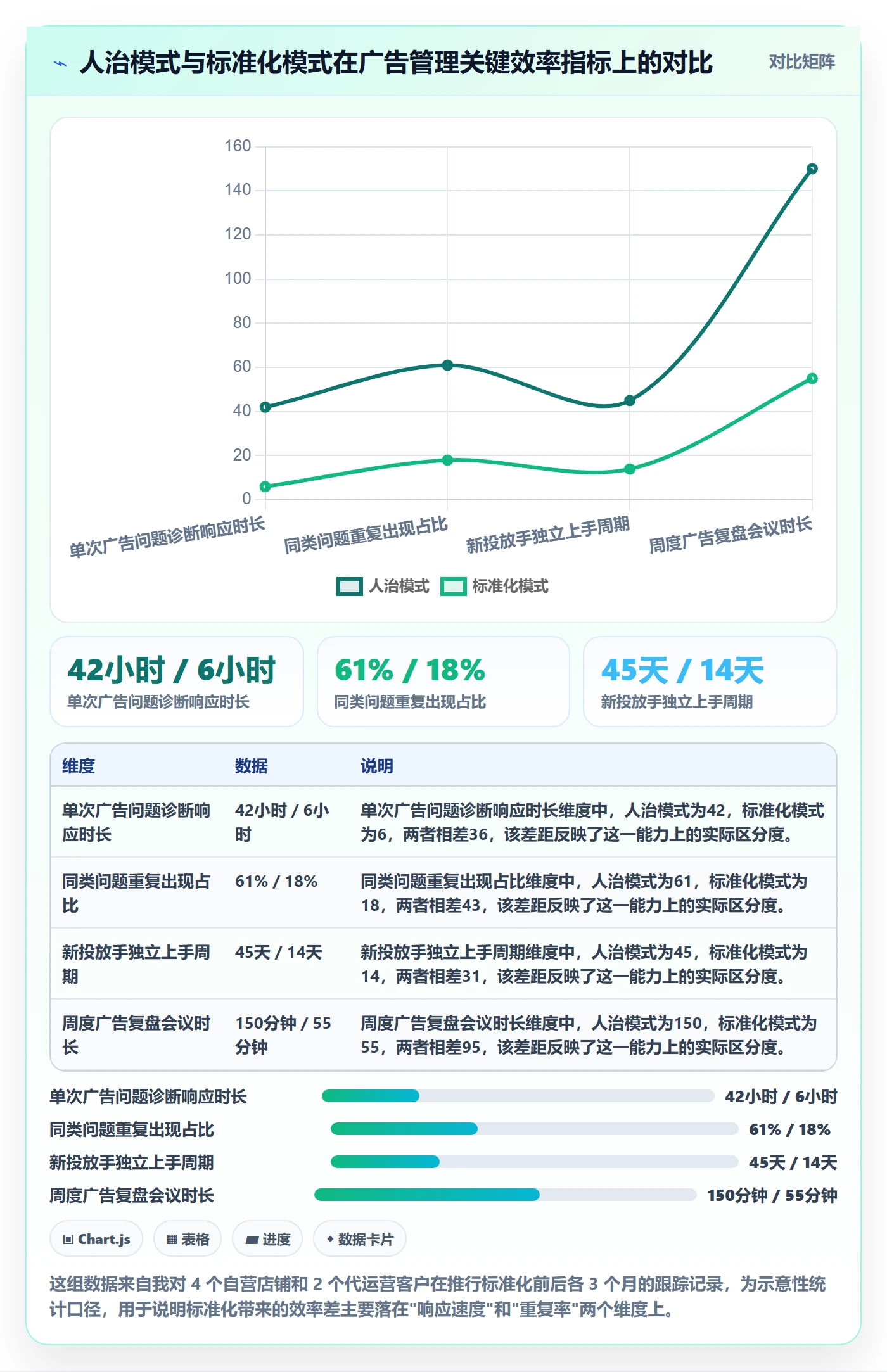 亚马逊软件问题诊断：广告管理如何用标准化管理改进
