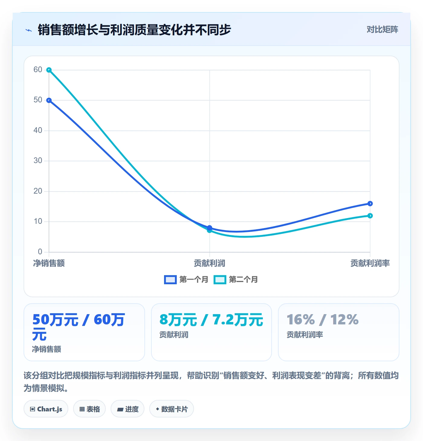 temu决策指南：用工具对比判断账号绩效方案
