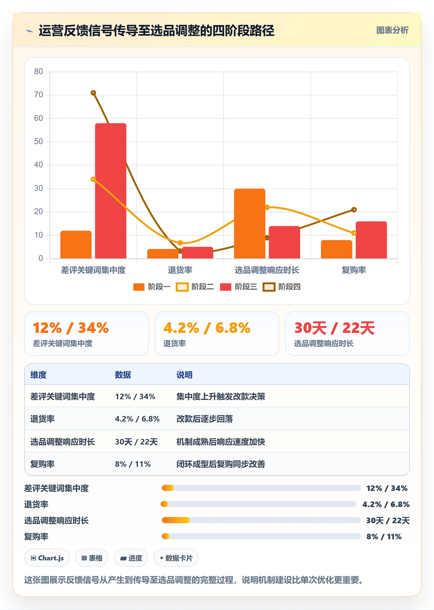 跨境电商一站式服务进阶课：围绕选品采购完善精细化运营