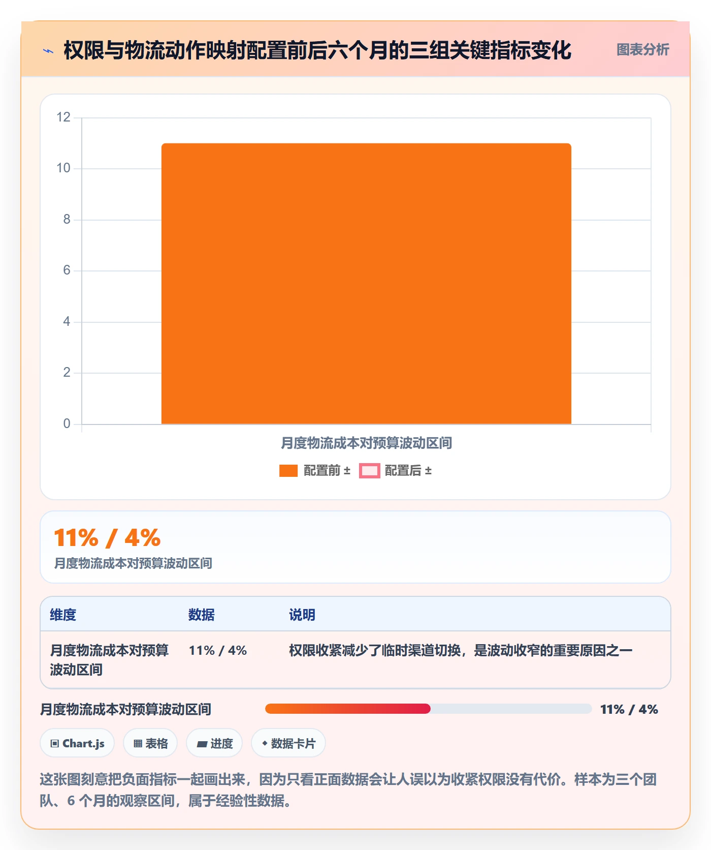 erp跨境电商使用技巧:权限管理对应的跨境物流方法