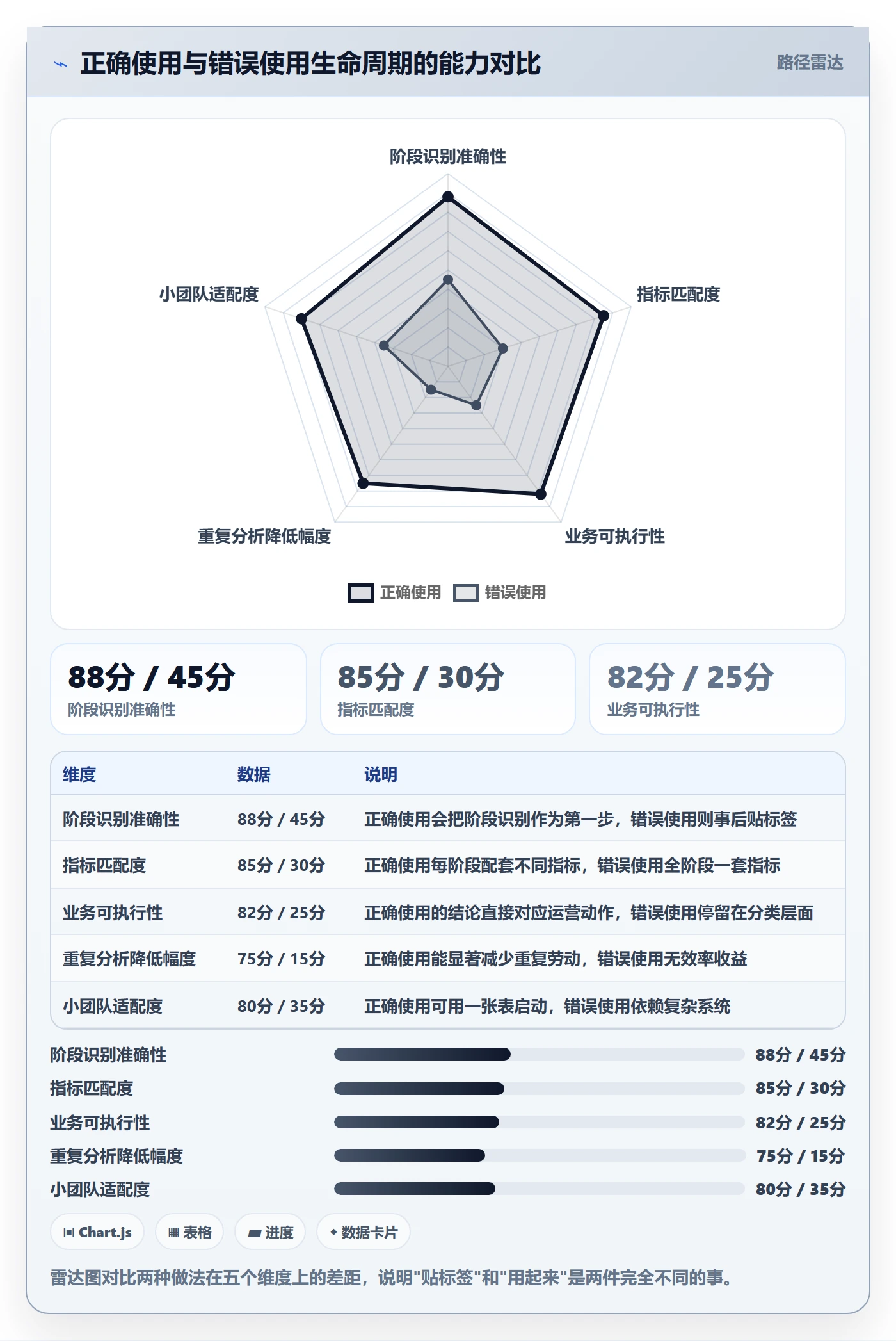 想做好商品分析，先掌握效率提升中的生命周期