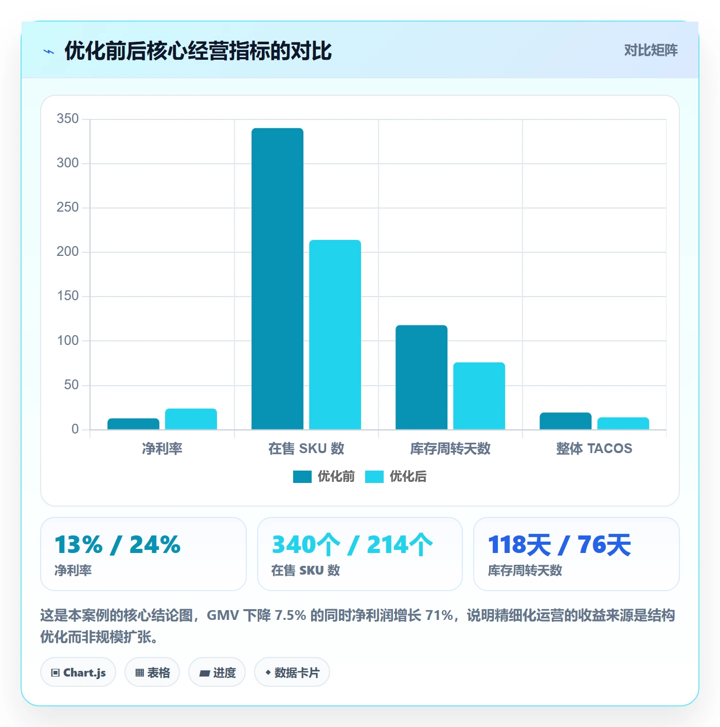 跨境电商运营怎么落地？从数据复盘讲清精细化运营
