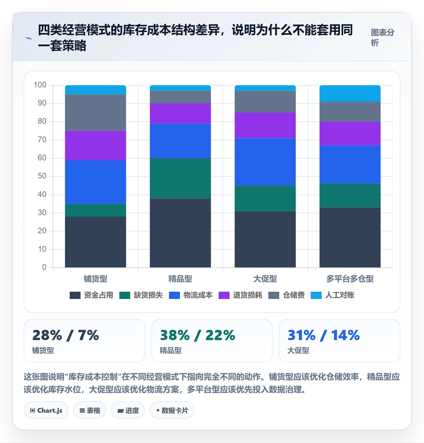 erp跨境电商使用技巧：库存管理对应的成本控制方法