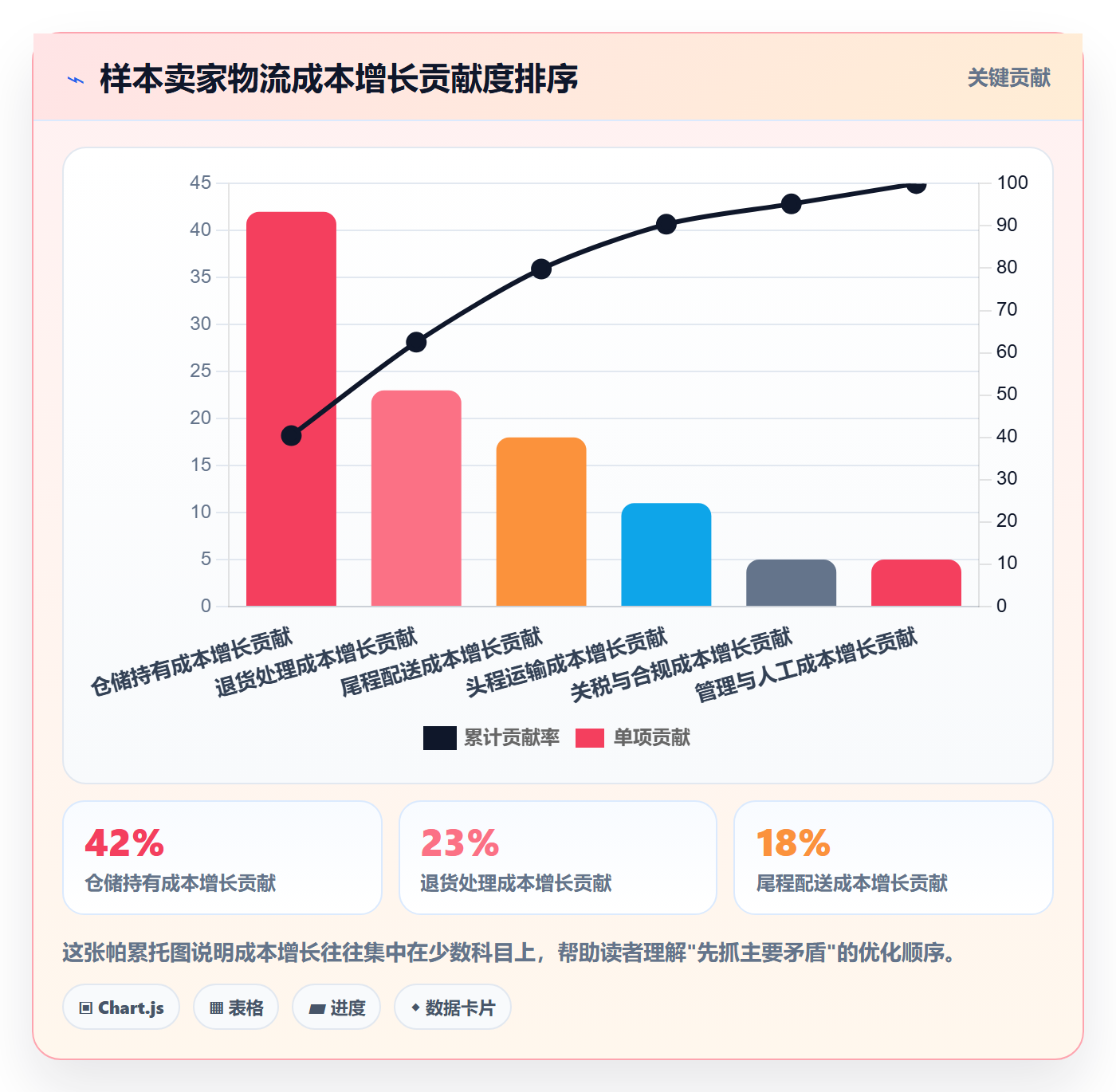 跨境电商一站式服务怎么优化？先从仓储物流的成本控制入手