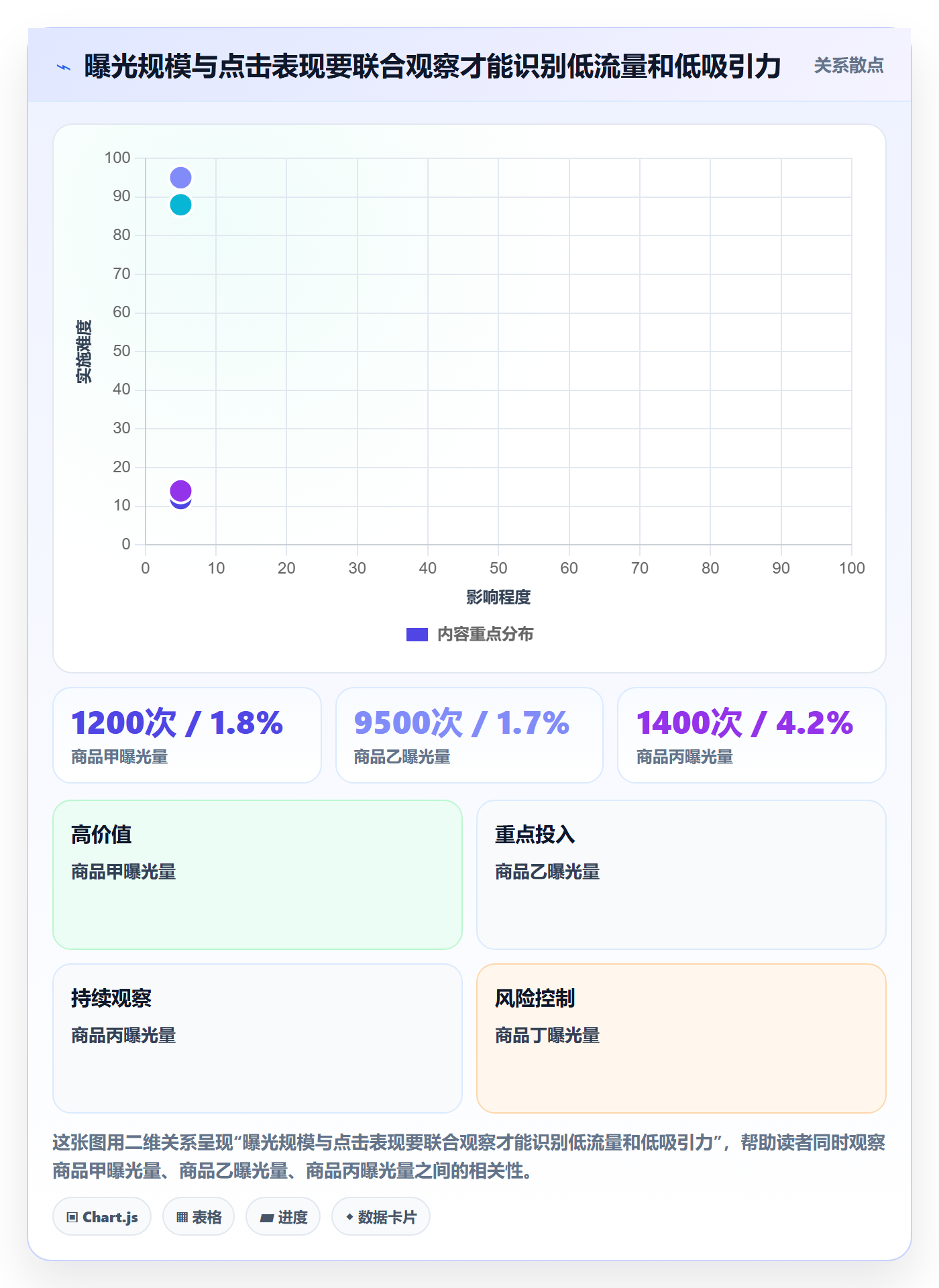 temu管理模板：围绕商品发布开展数据复盘