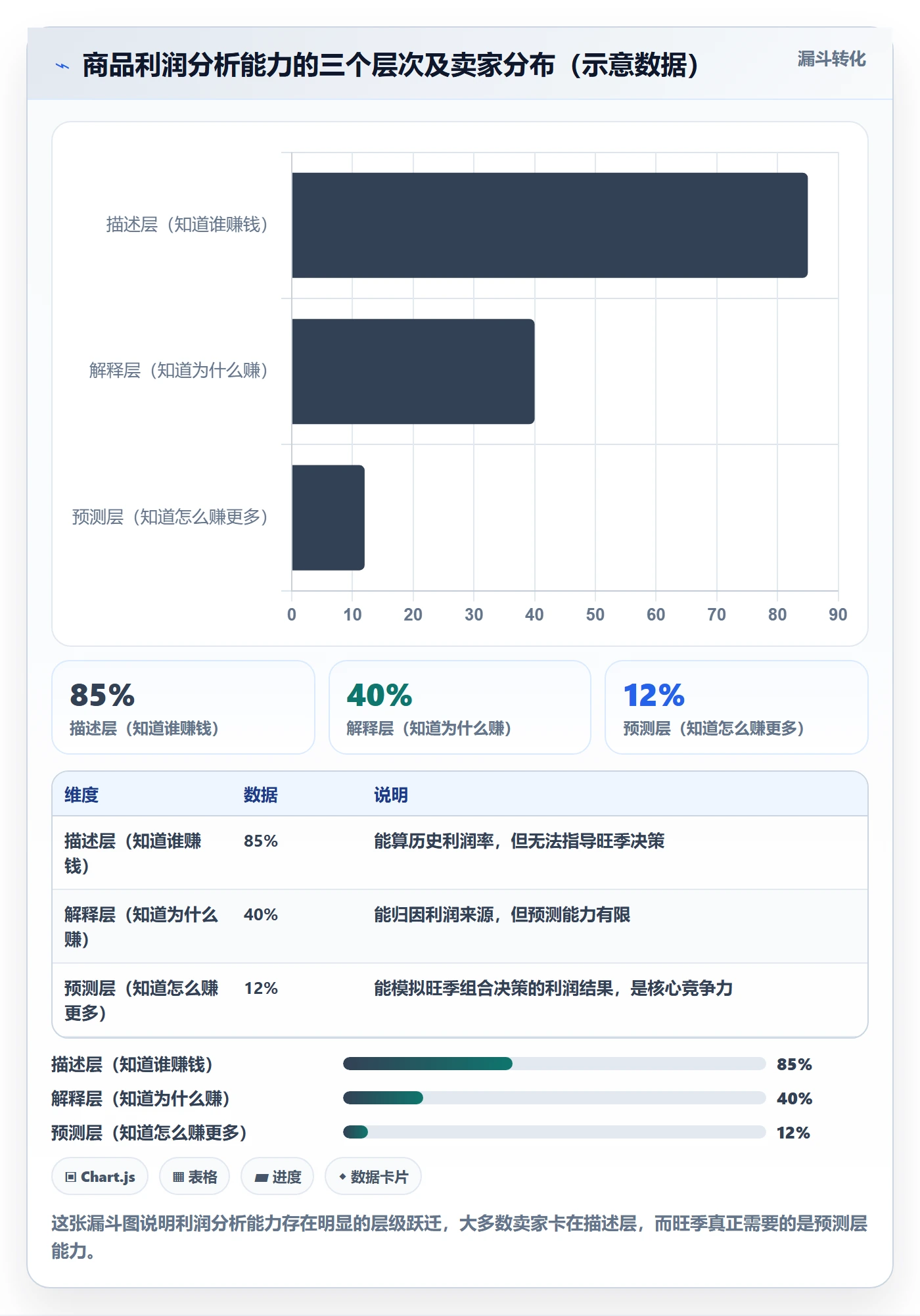 商品分析能力清单：旺季准备需要覆盖哪些利润空间事项